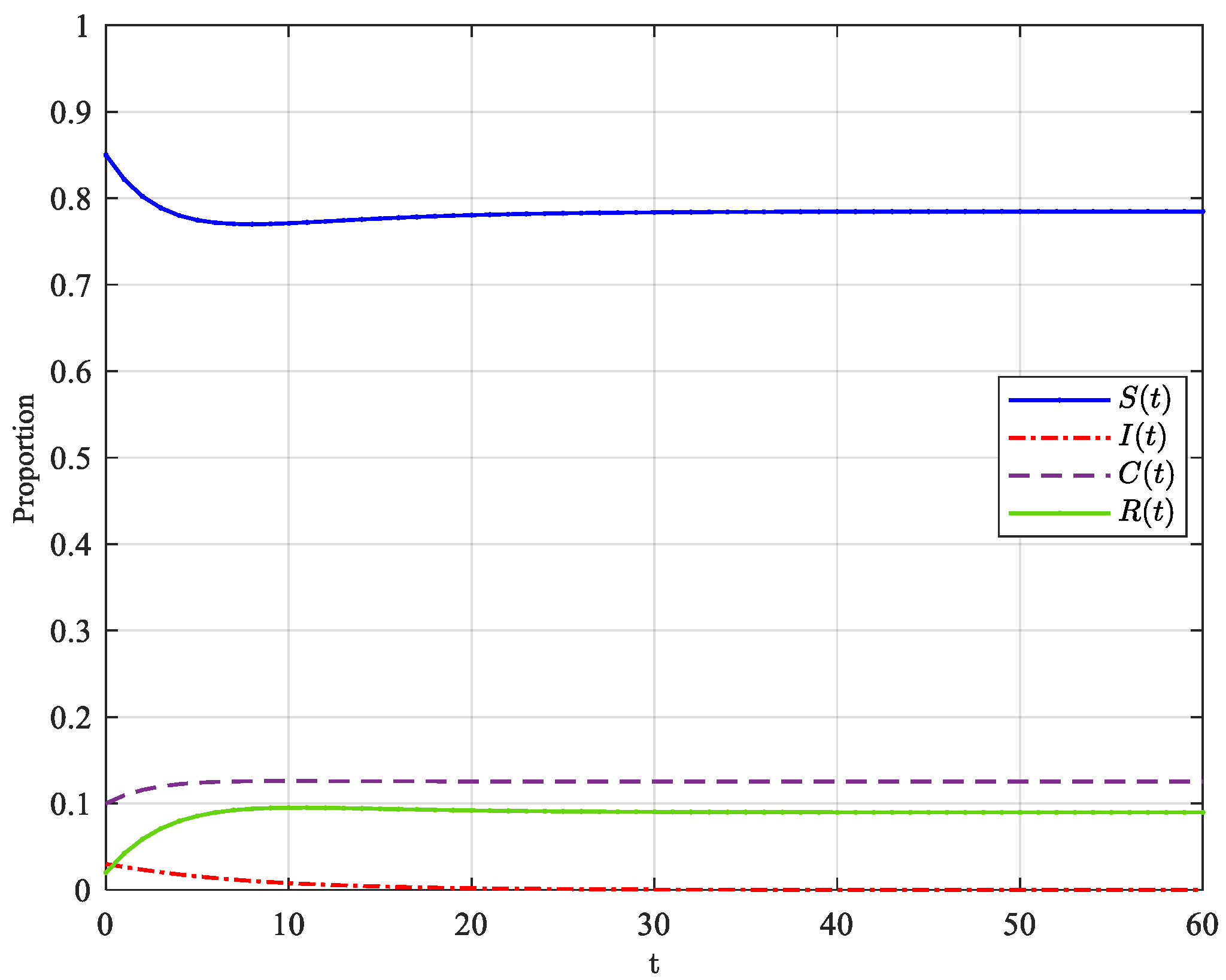 Systems 10 00221 g004