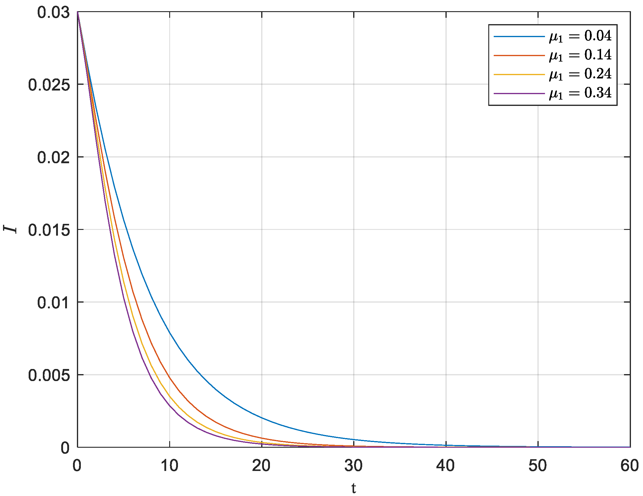 Systems 10 00221 g005