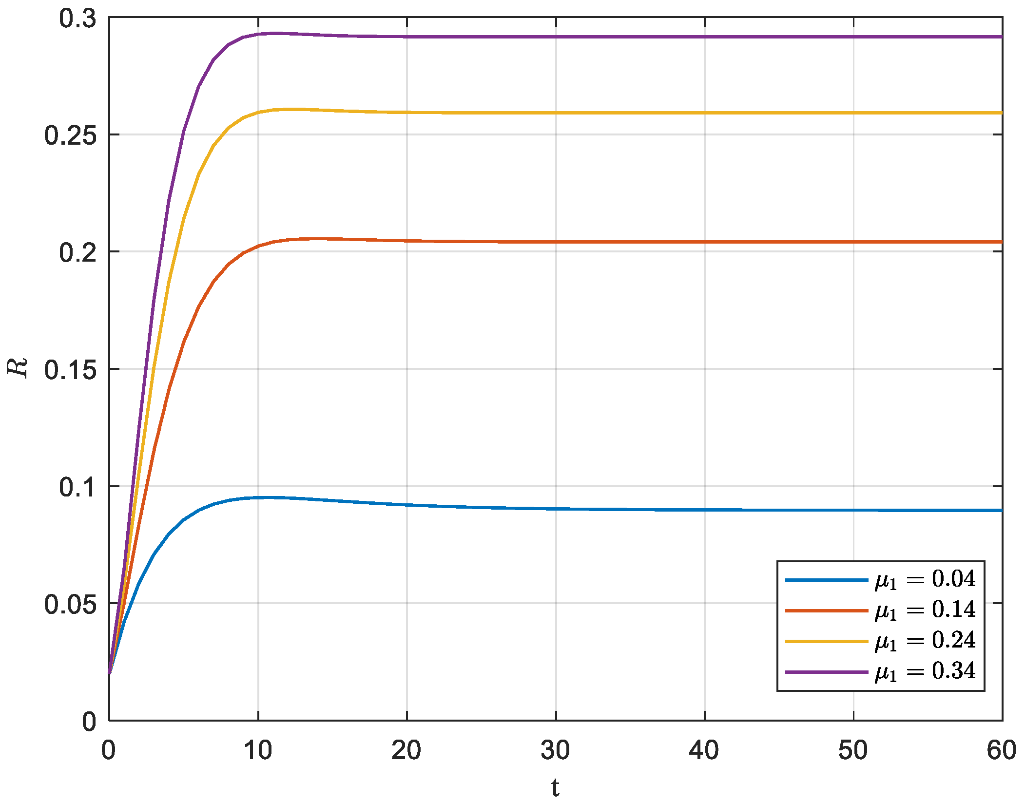 Systems 10 00221 g006