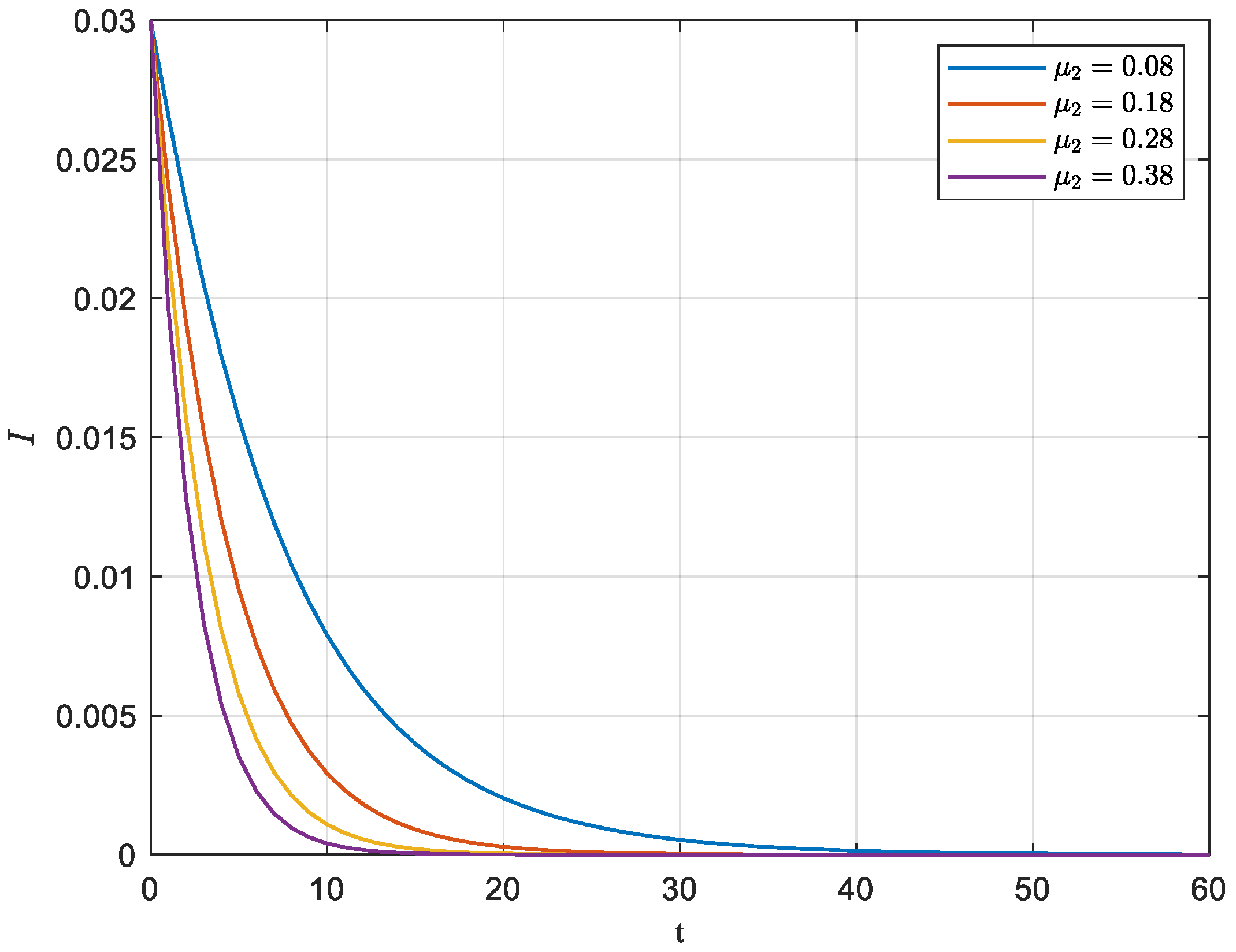 Systems 10 00221 g007