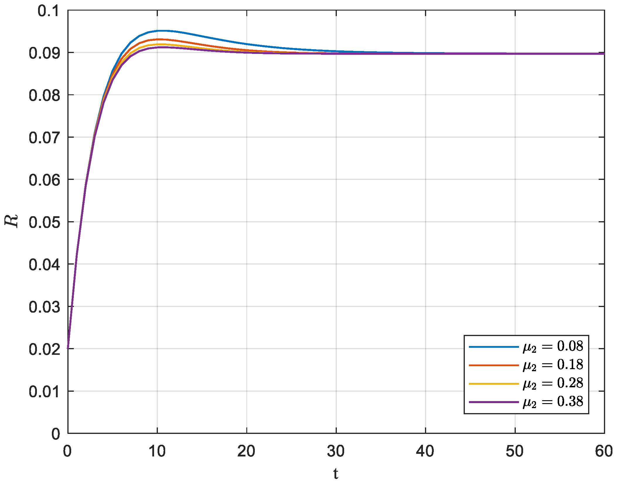 Systems 10 00221 g008