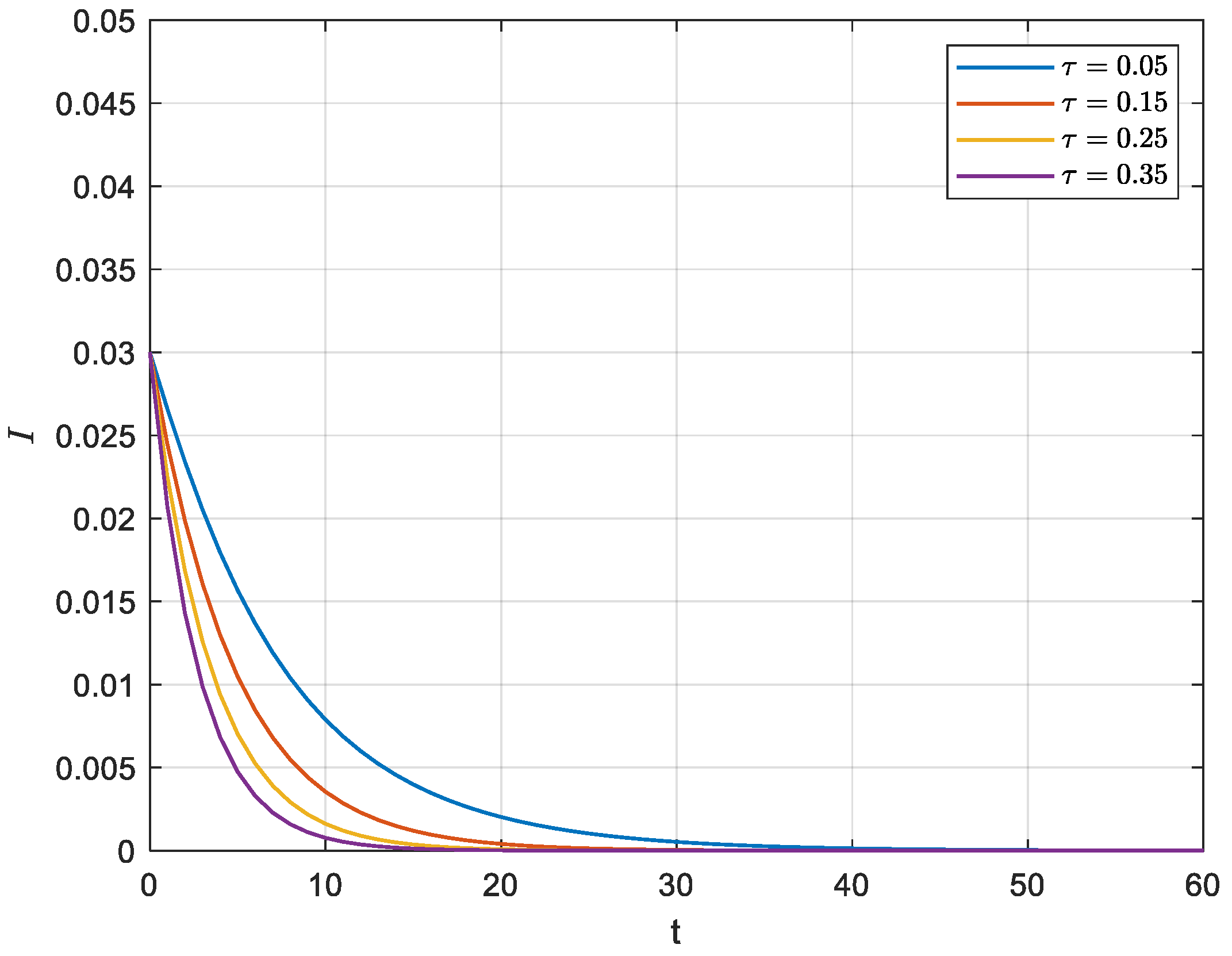 Systems 10 00221 g009
