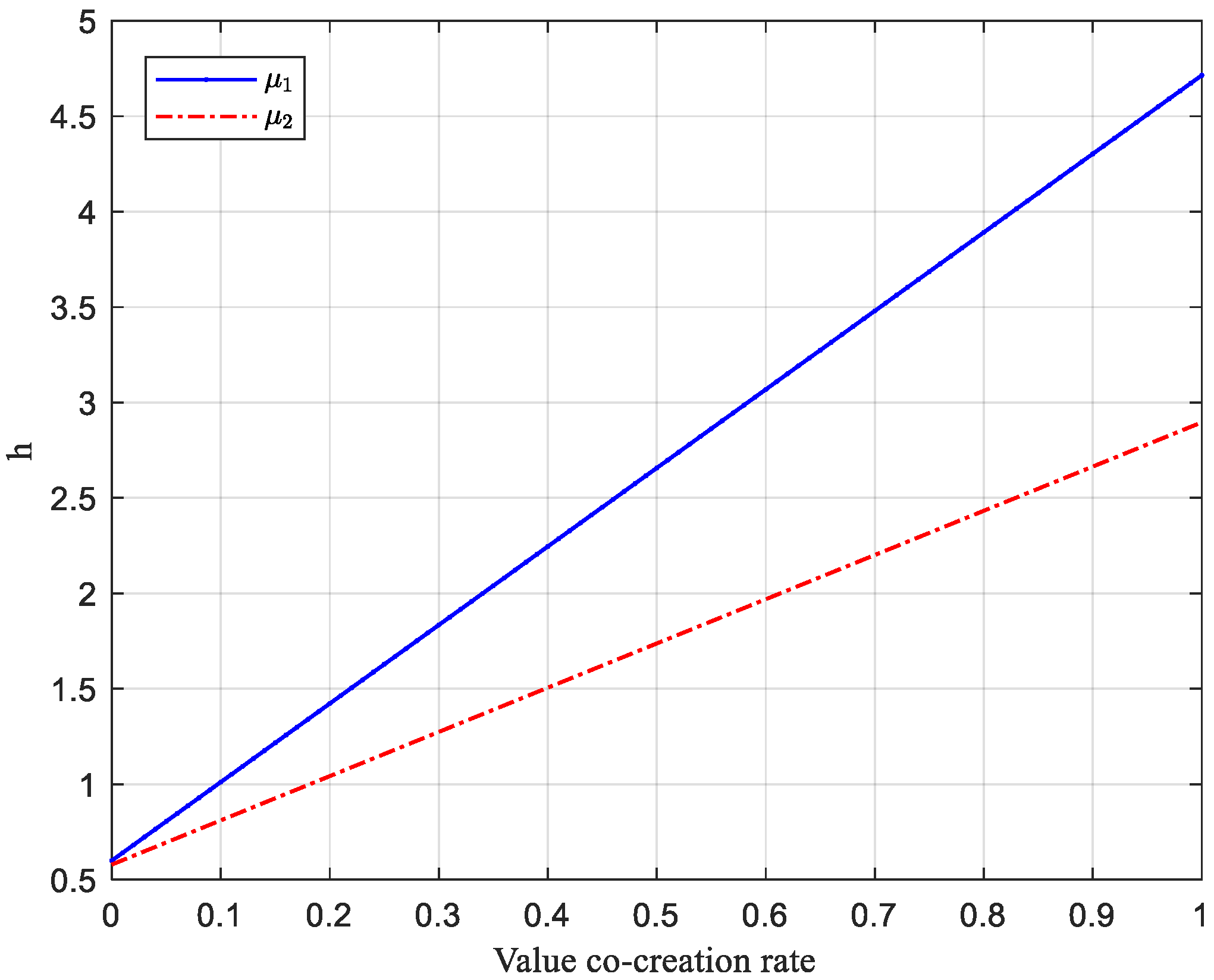 Systems 10 00221 g011