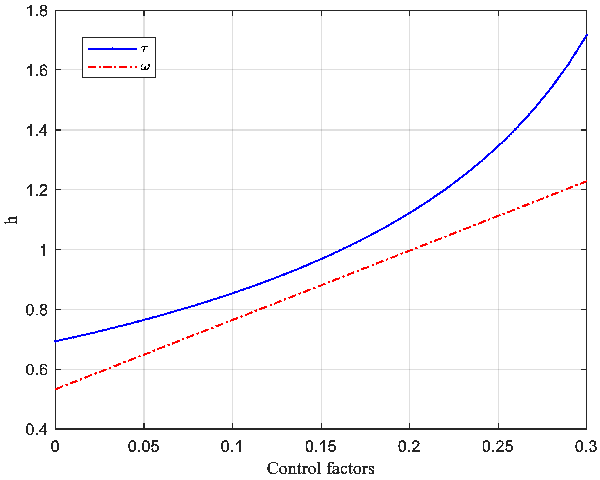 Systems 10 00221 g012