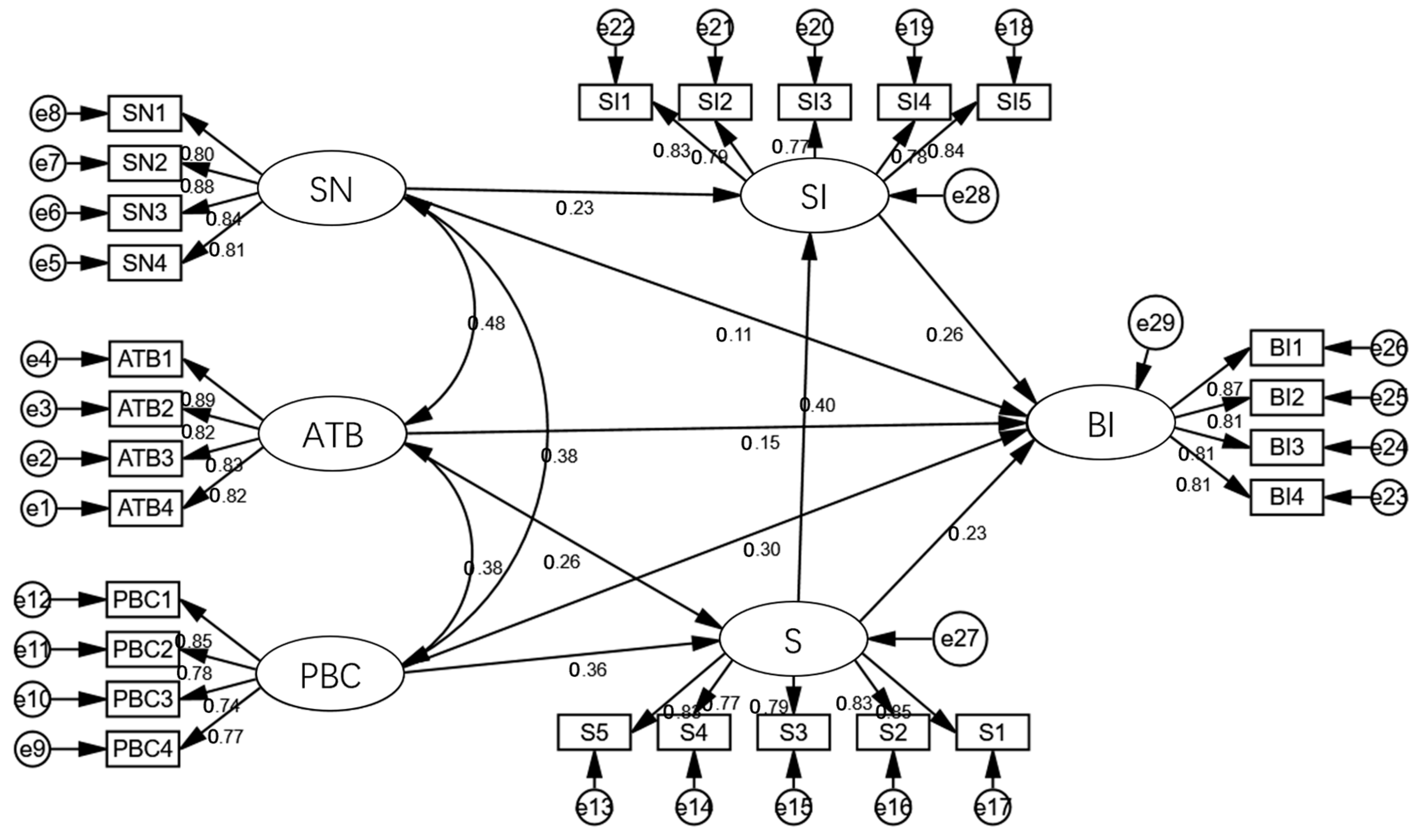 Systems 10 00223 g003