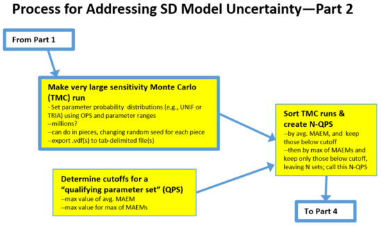 Systems 10 00225 g002
