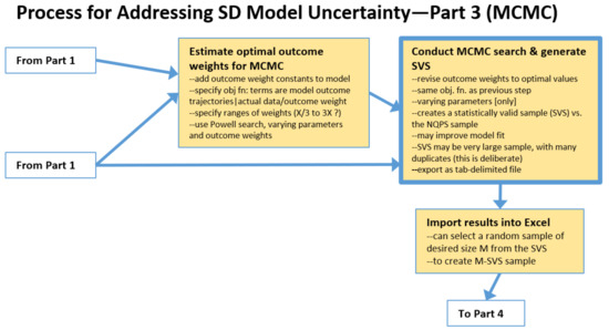 Systems 10 00225 g003