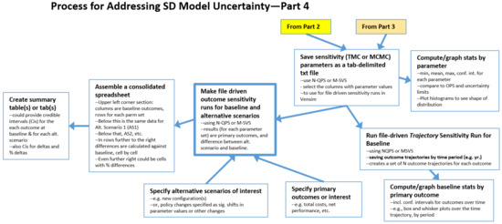 Systems 10 00225 g004