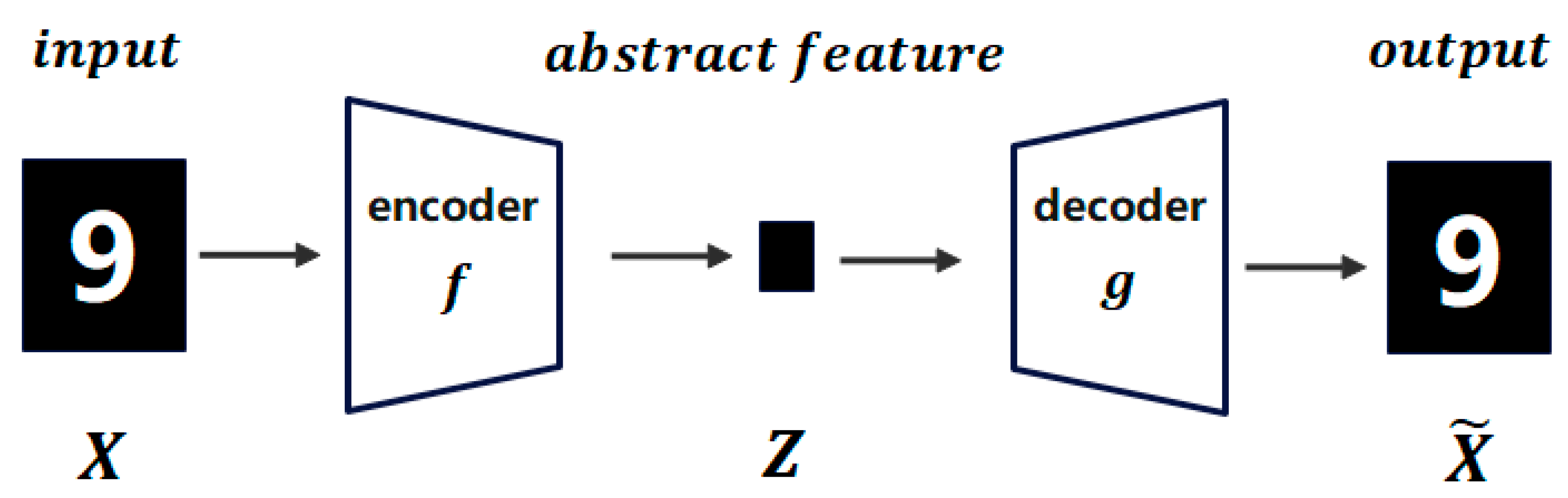 Systems 10 00226 g002 Systems 10 00226 g002