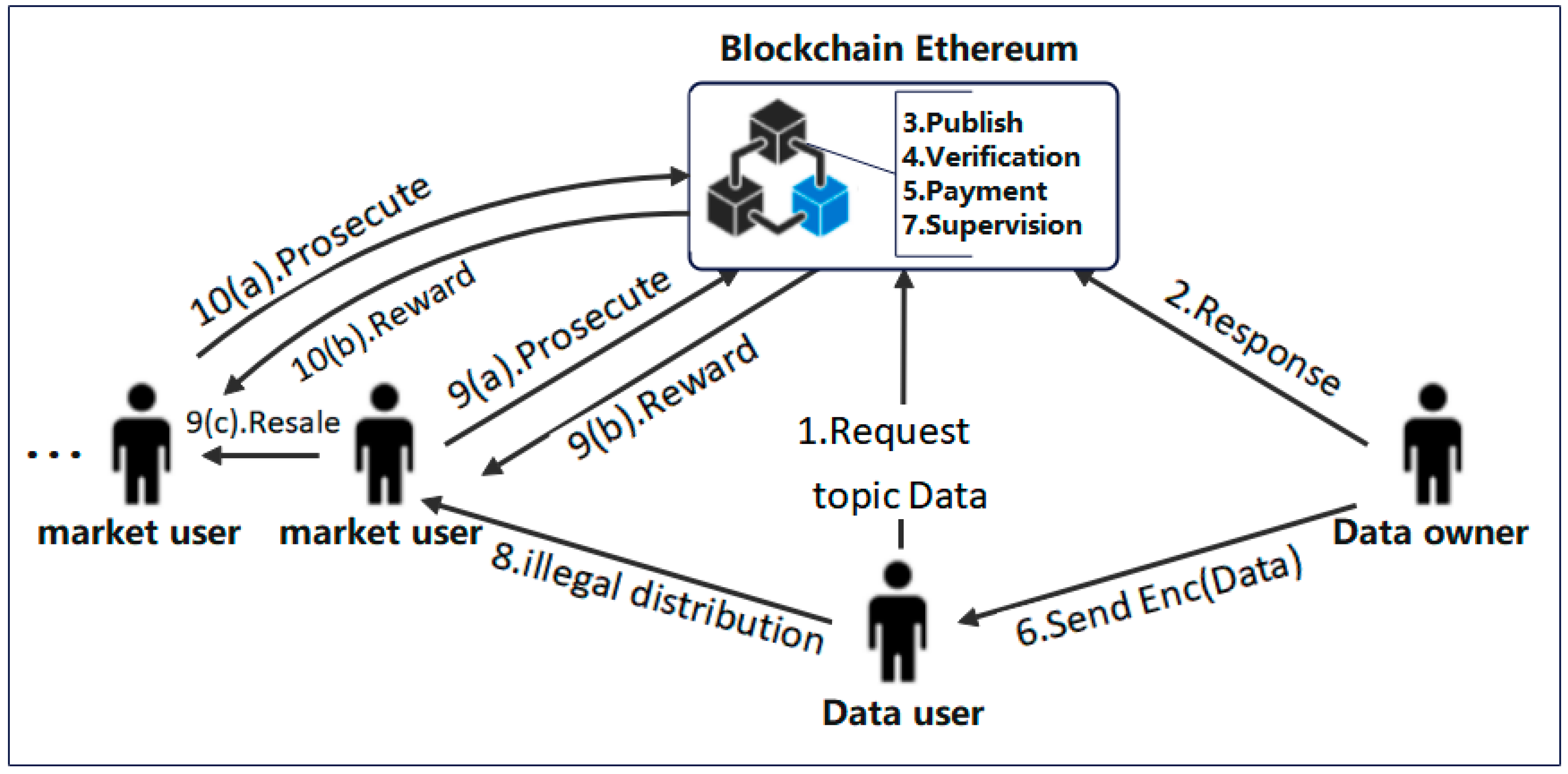 Systems 10 00226 g003 Systems 10 00226 g003