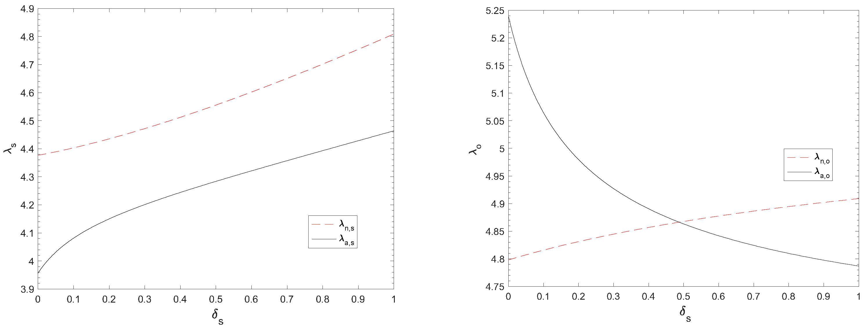 Systems 10 00229 g002
