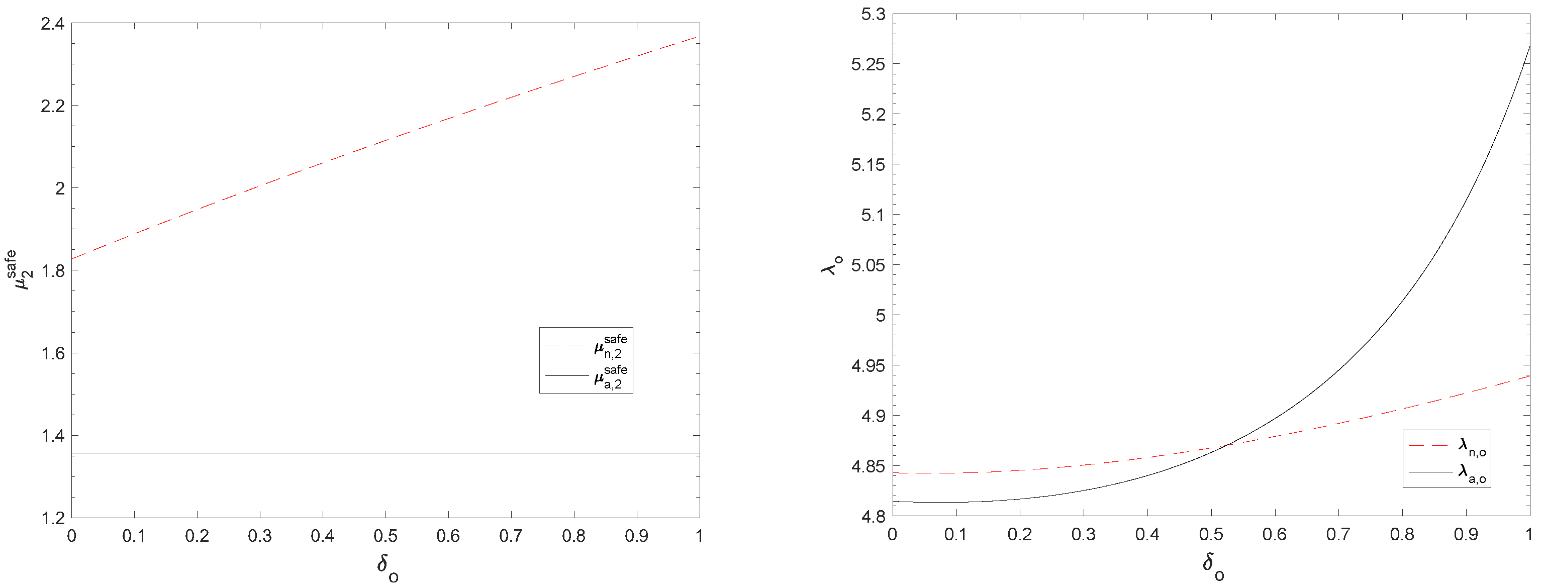 Systems 10 00229 g005