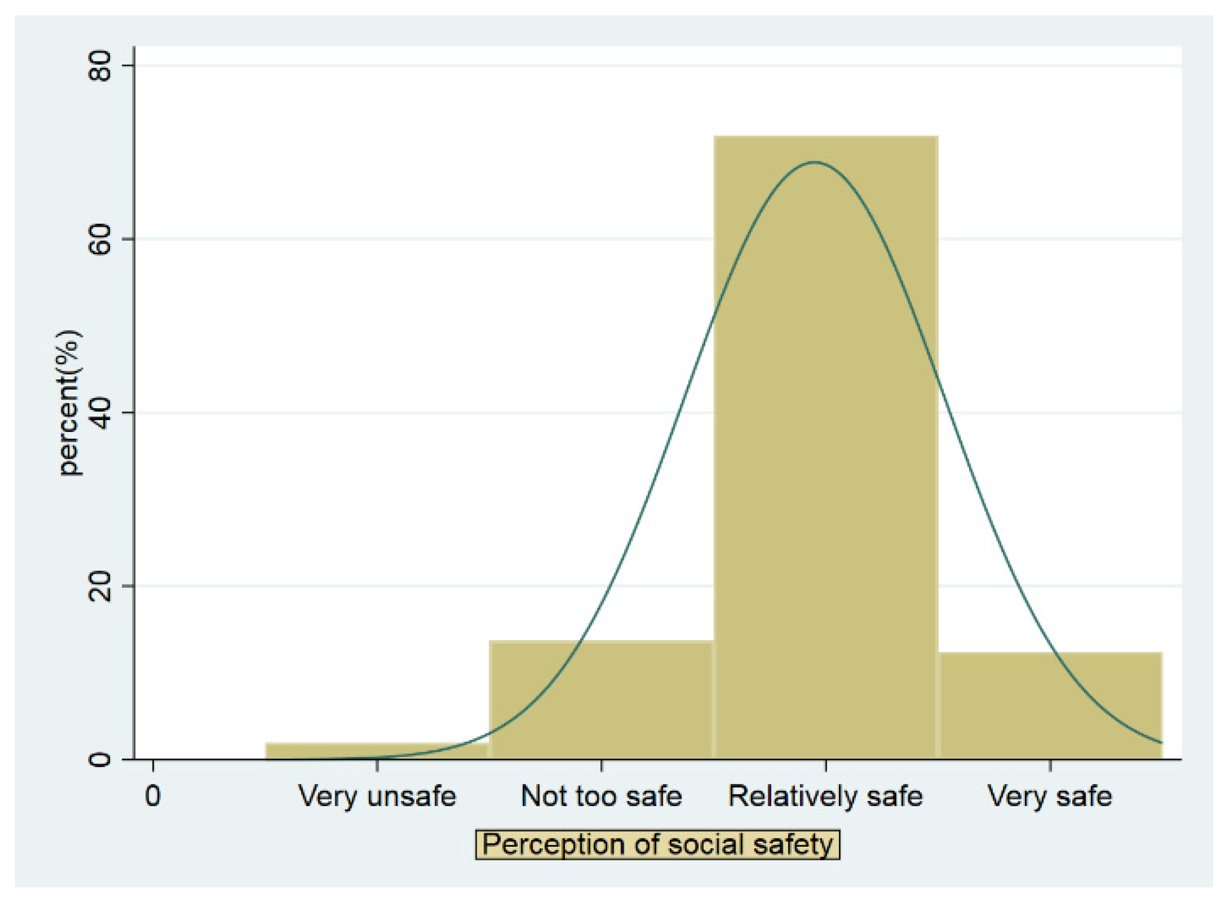Systems 10 00232 g001 Systems 10 00232 g001