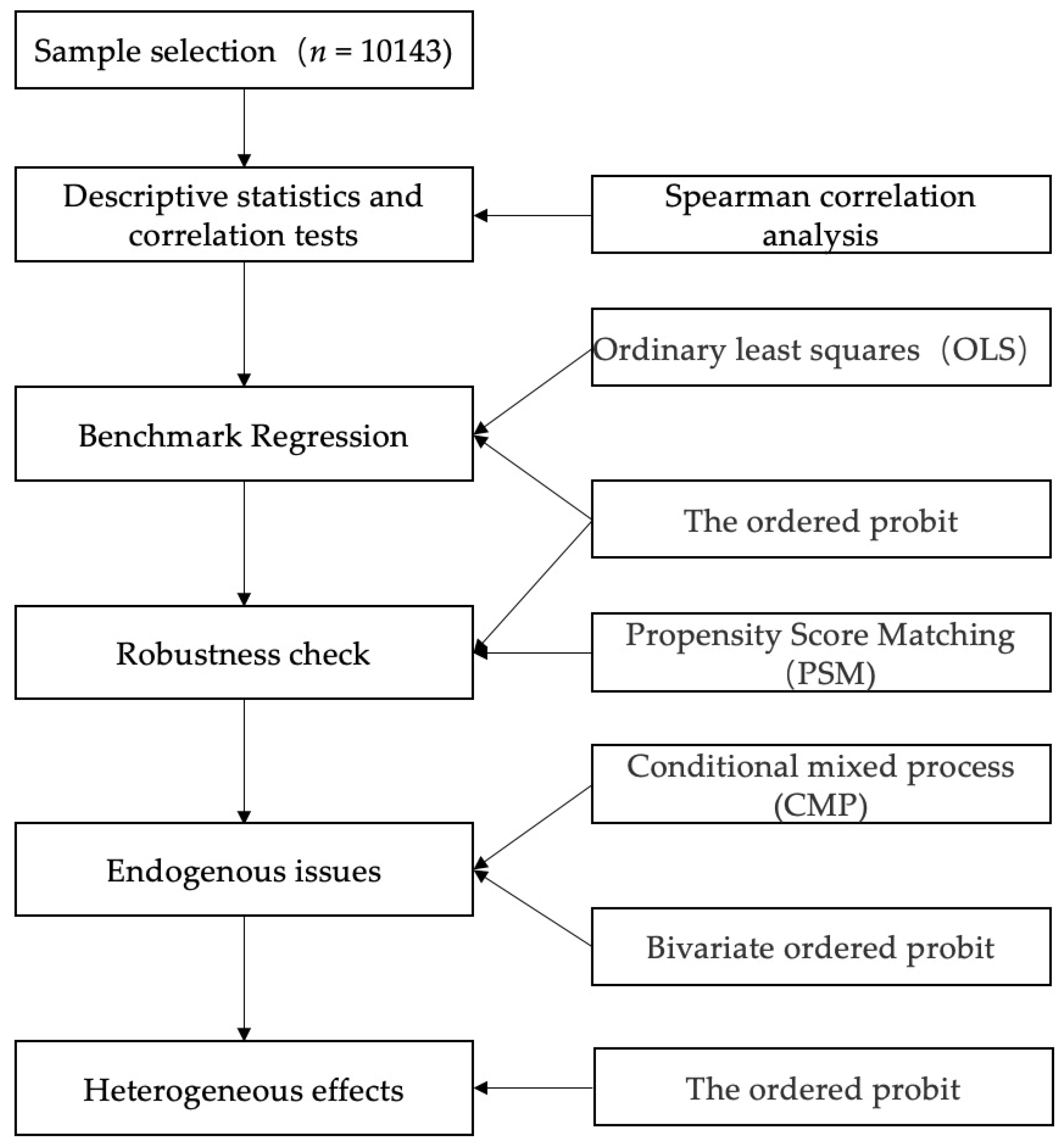 Systems 10 00232 g002 Systems 10 00232 g002