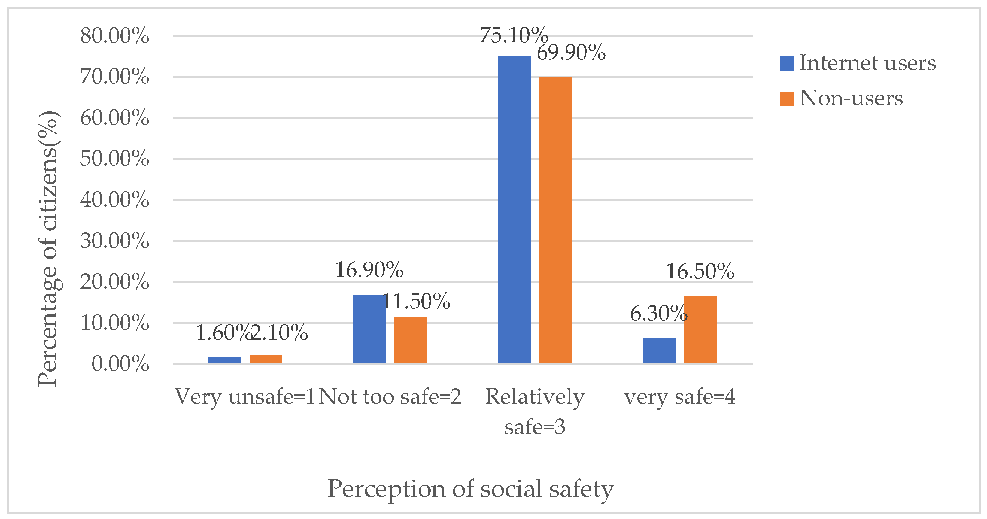 Systems 10 00232 g003 Systems 10 00232 g003