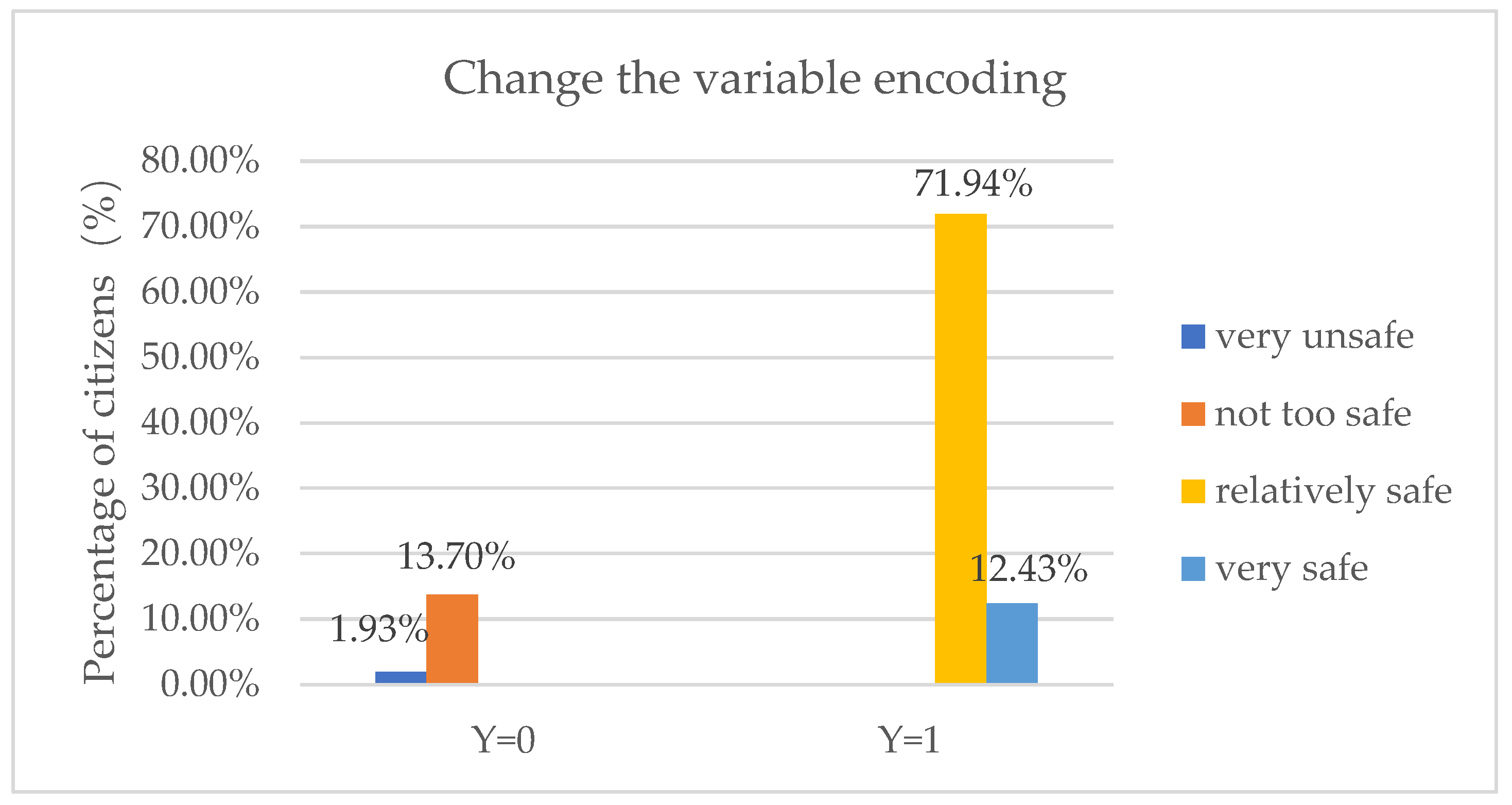 Systems 10 00232 g004 Systems 10 00232 g004