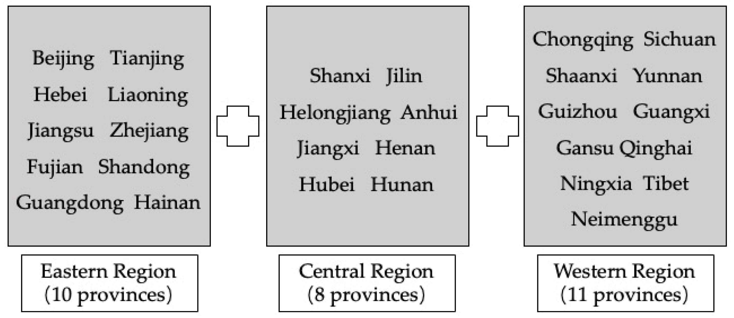 Systems 10 00232 g005 Systems 10 00232 g005