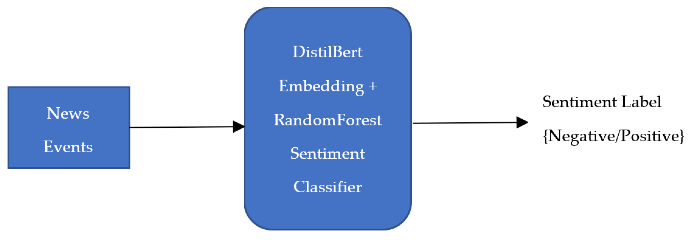 Systems 10 00233 g002