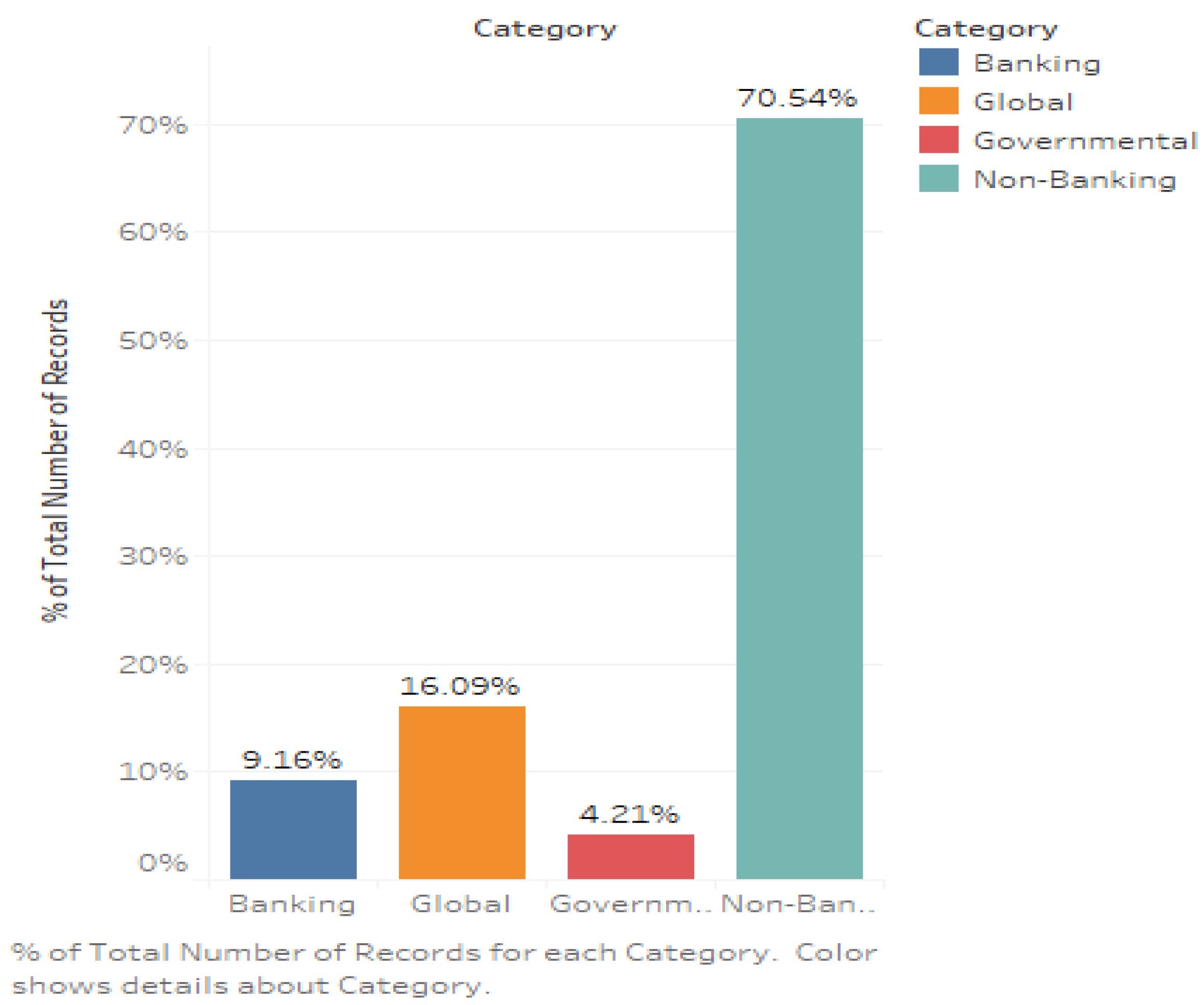 Systems 10 00233 g003