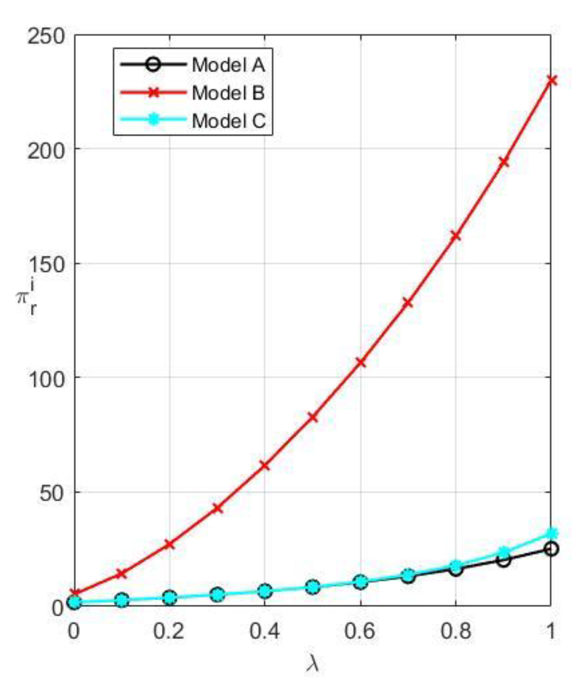 Systems 10 00237 g009 Systems 10 00237 g009