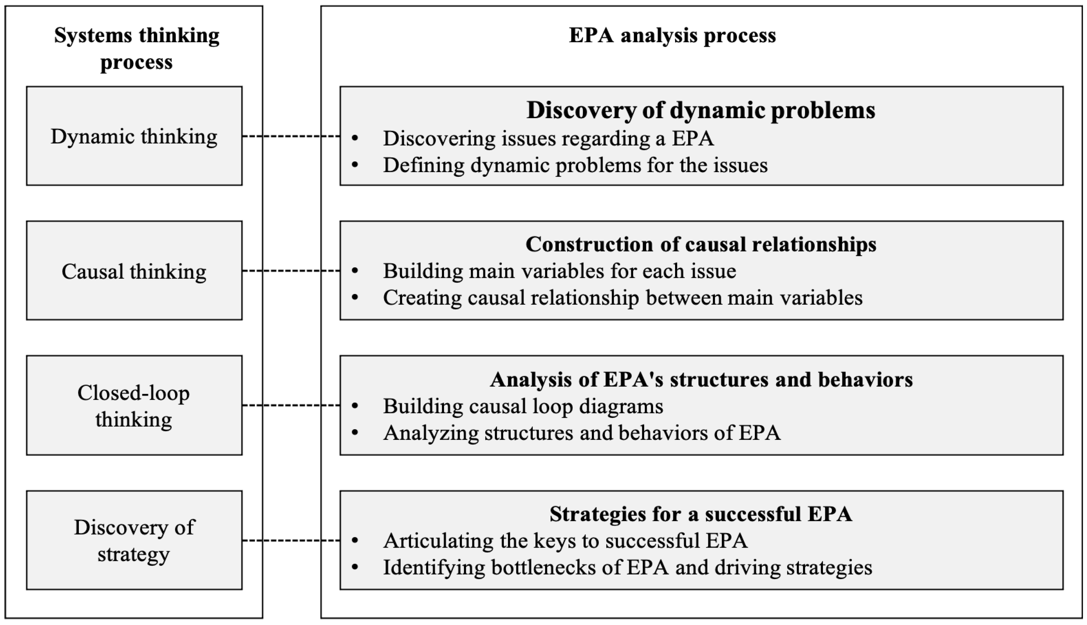 Systems 10 00240 g001