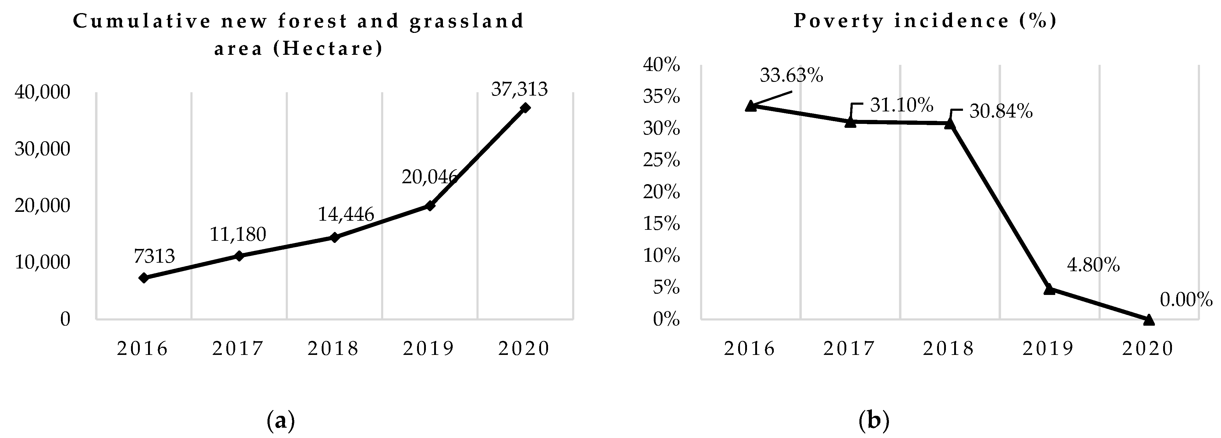 Systems 10 00240 g003