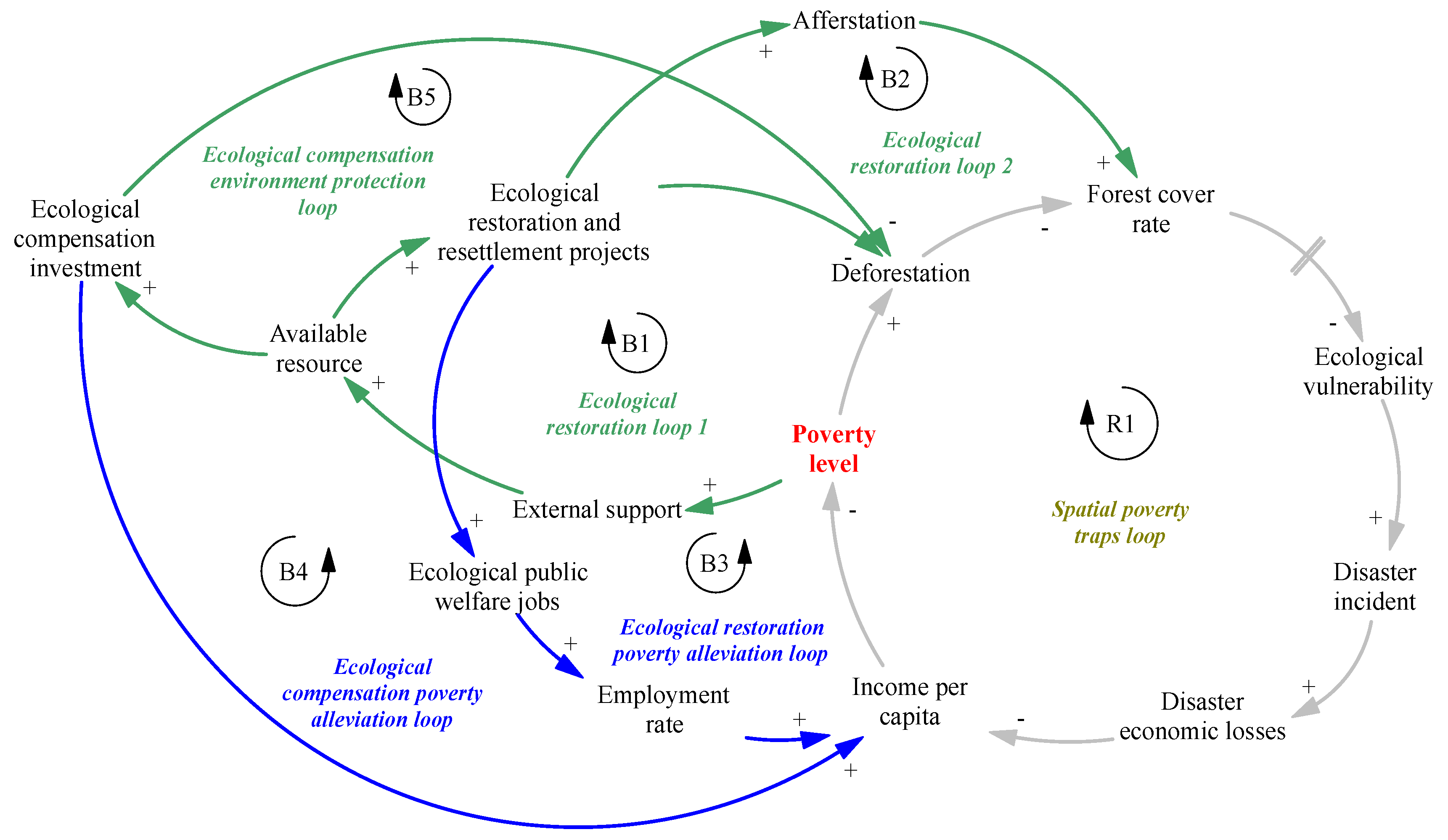 Systems 10 00240 g004