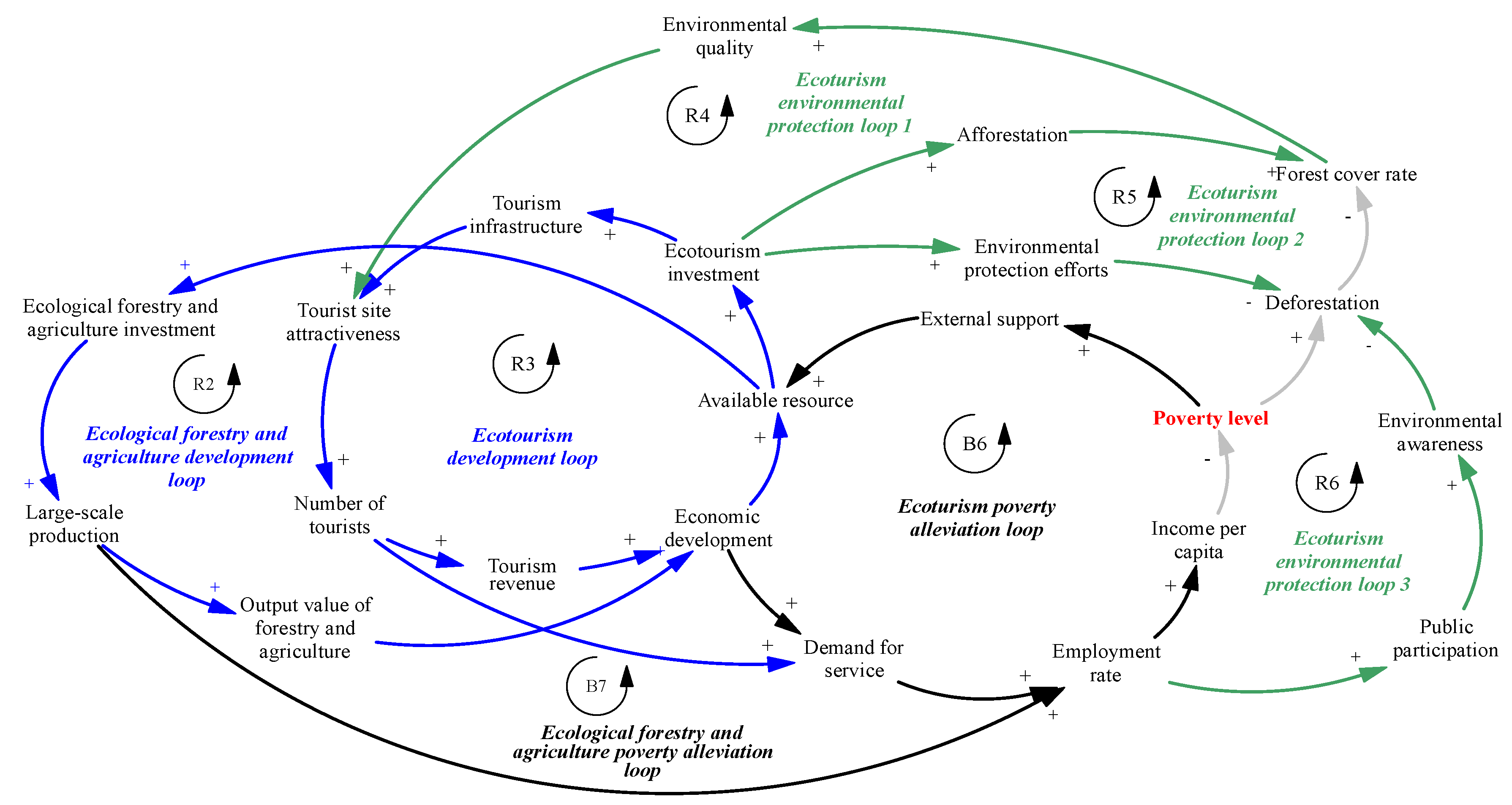 Systems 10 00240 g005