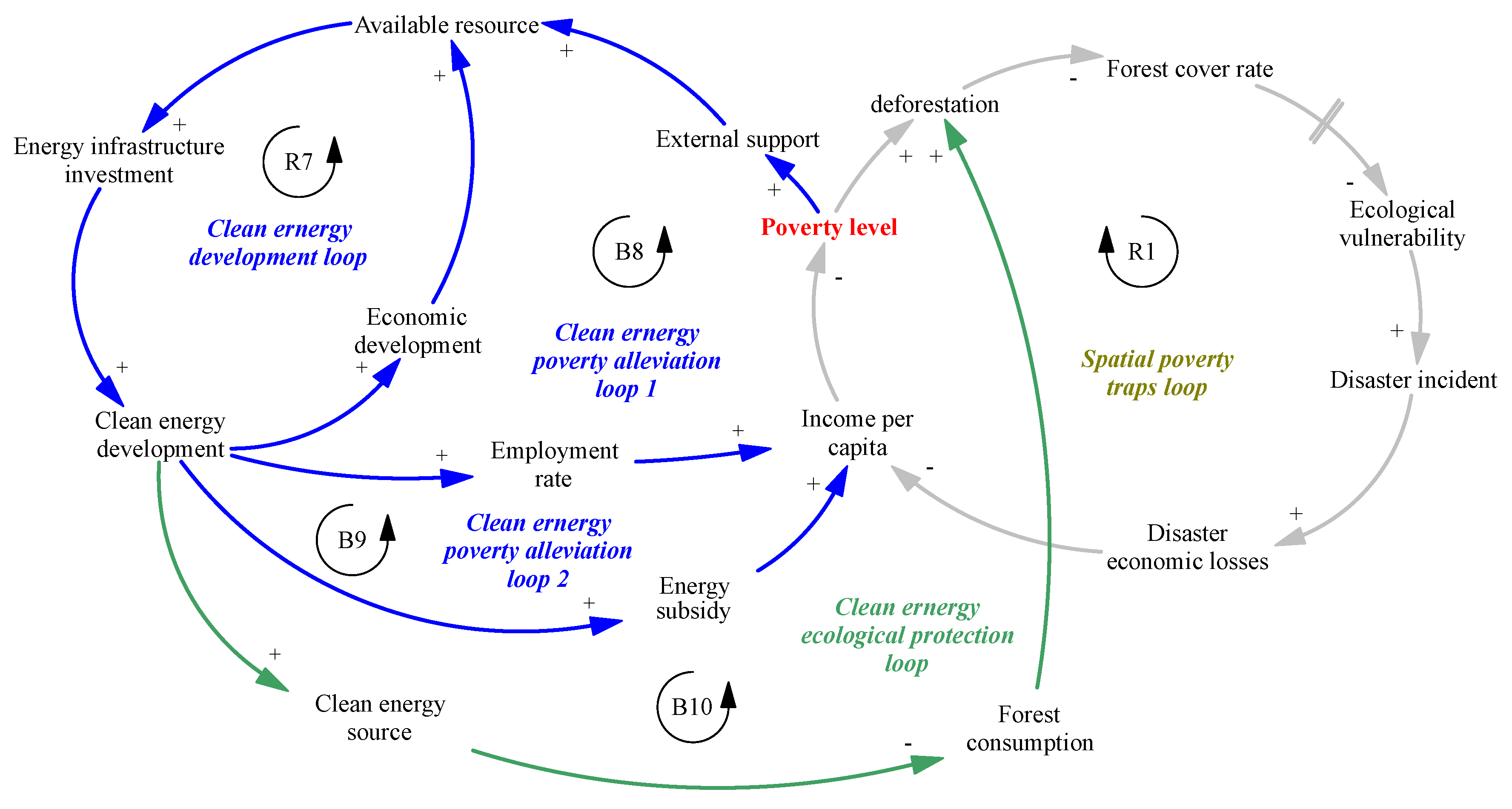 Systems 10 00240 g006