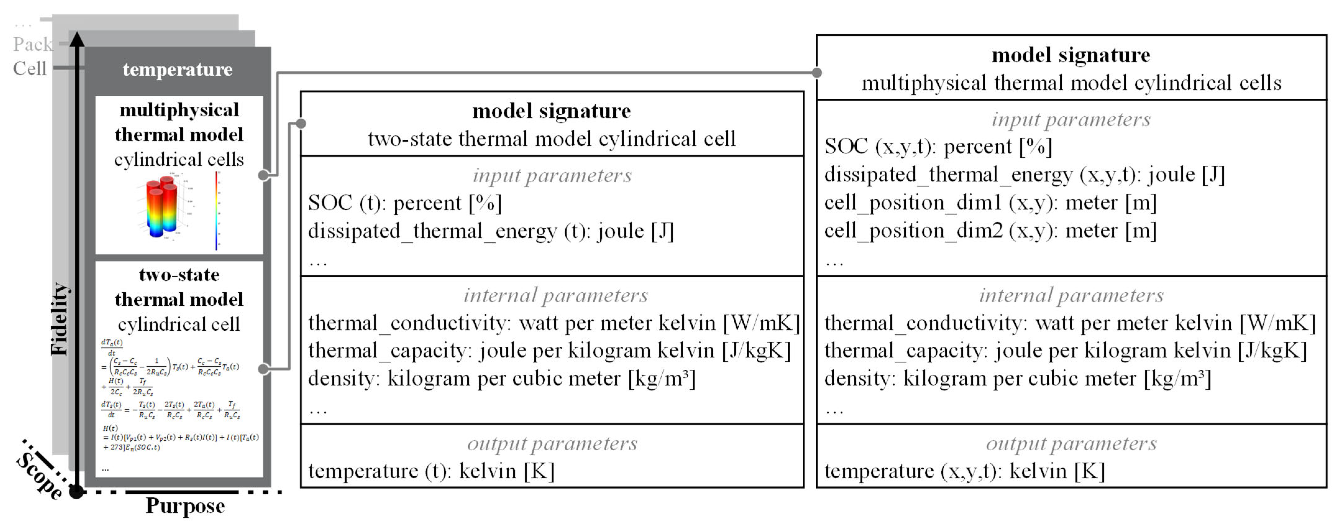 Systems 10 00250 g003