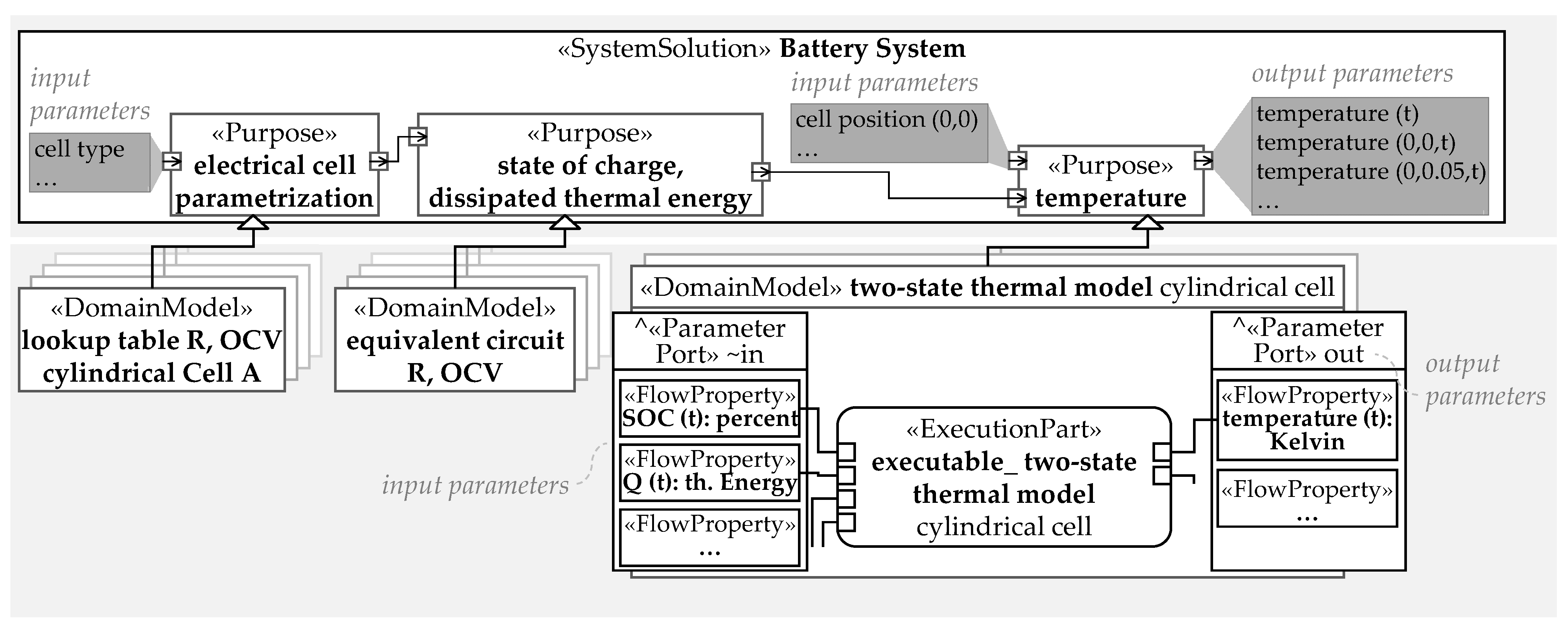 Systems 10 00250 g004