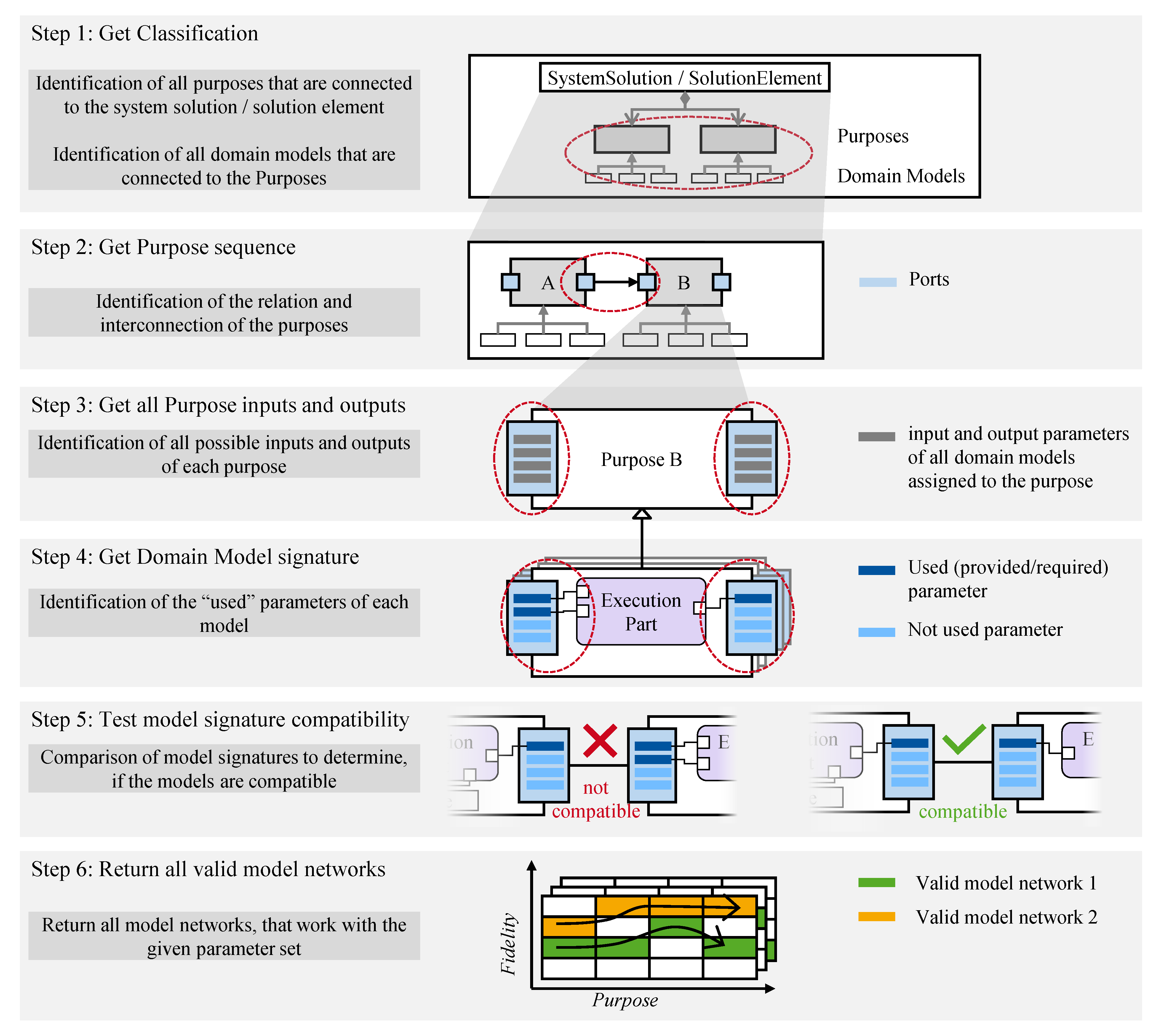 Systems 10 00250 g005