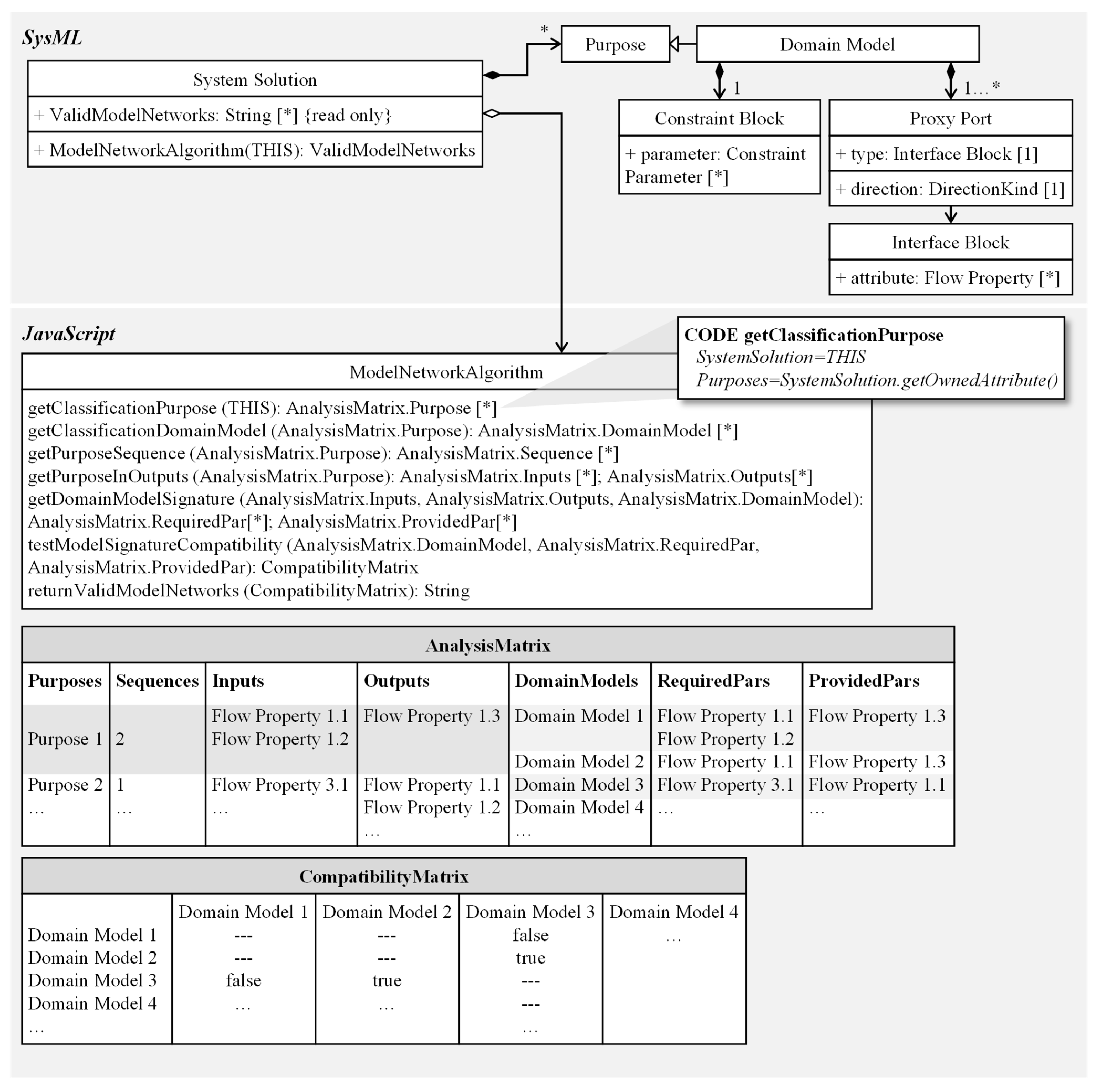 Systems 10 00250 g006