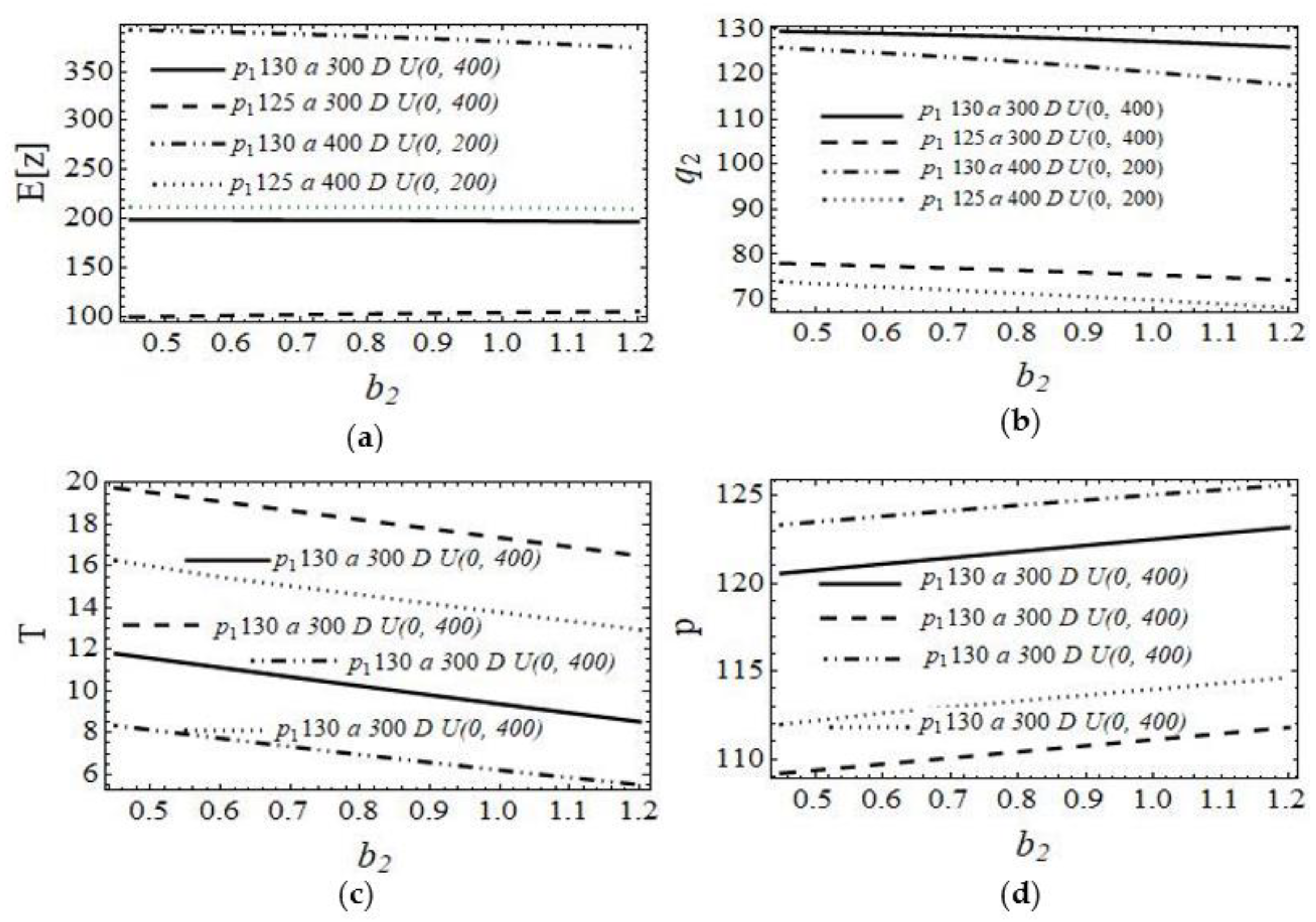 Systems 10 00256 g003