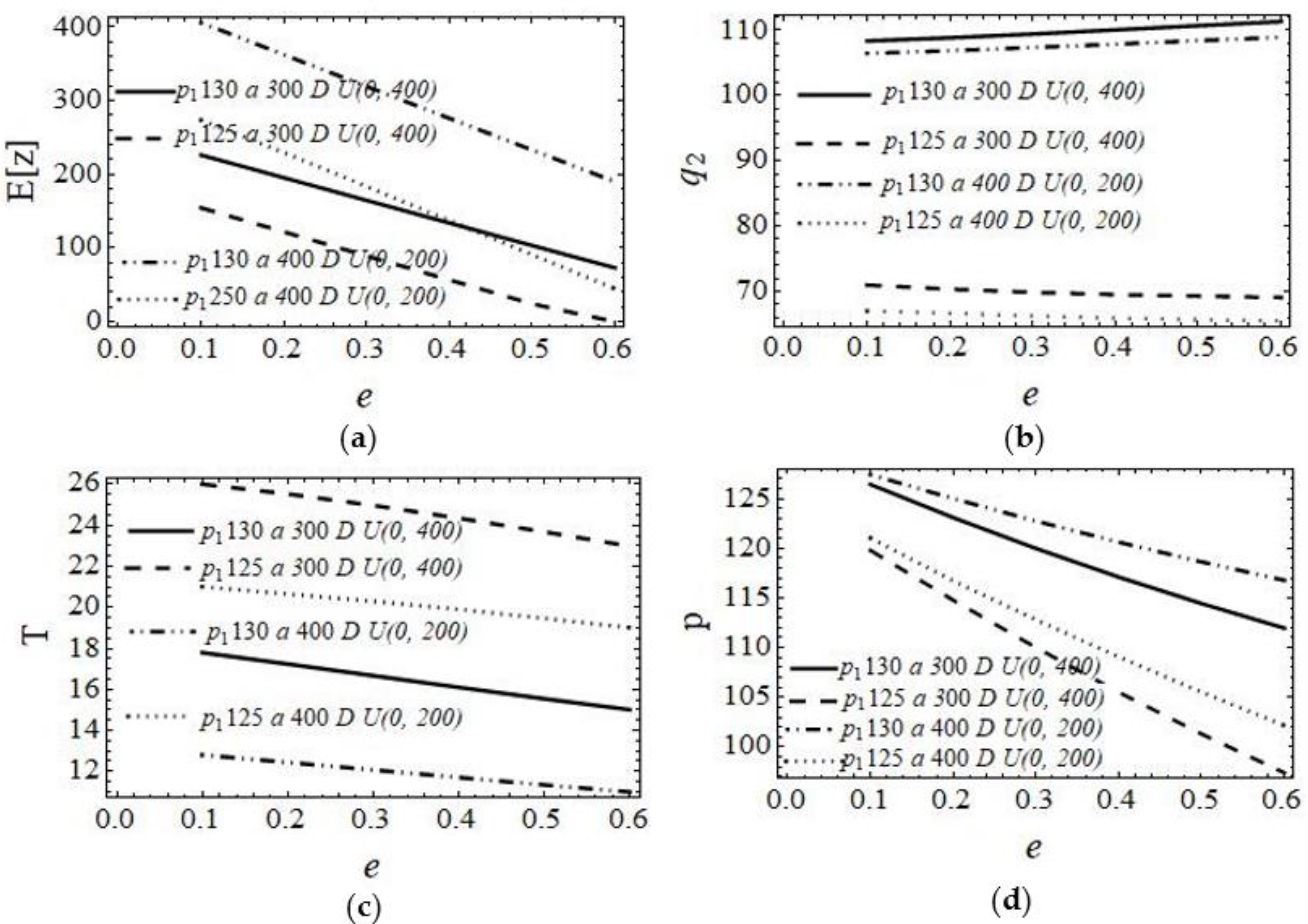 Systems 10 00256 g004