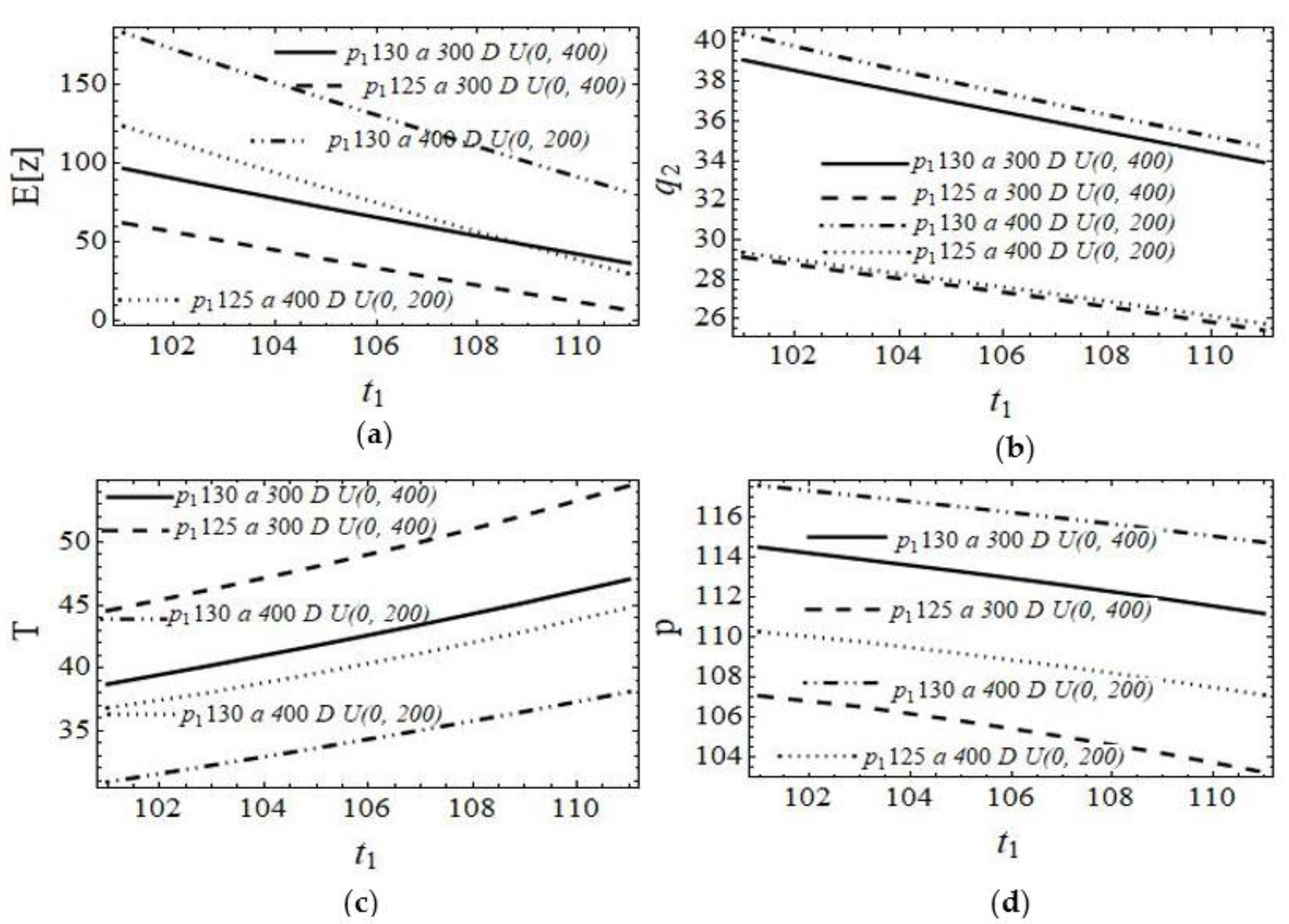 Systems 10 00256 g005