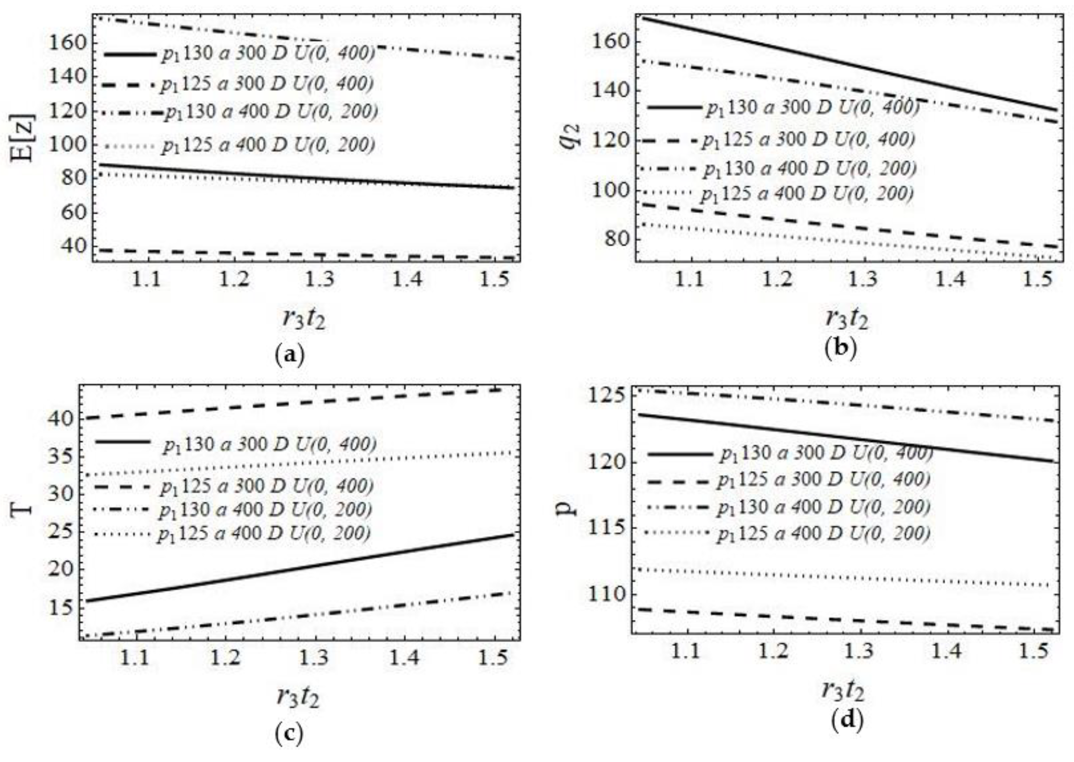 Systems 10 00256 g009
