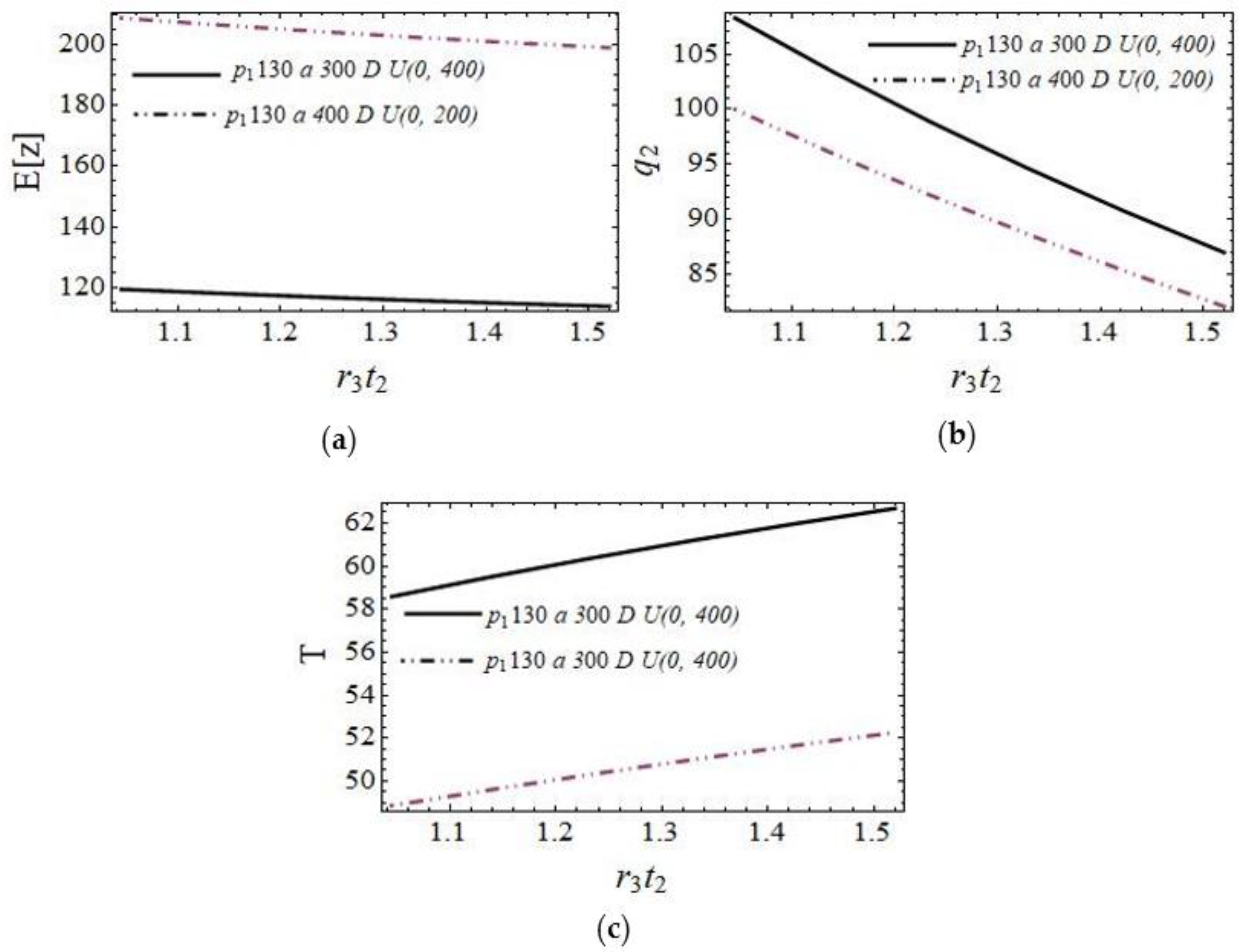 Systems 10 00256 g010