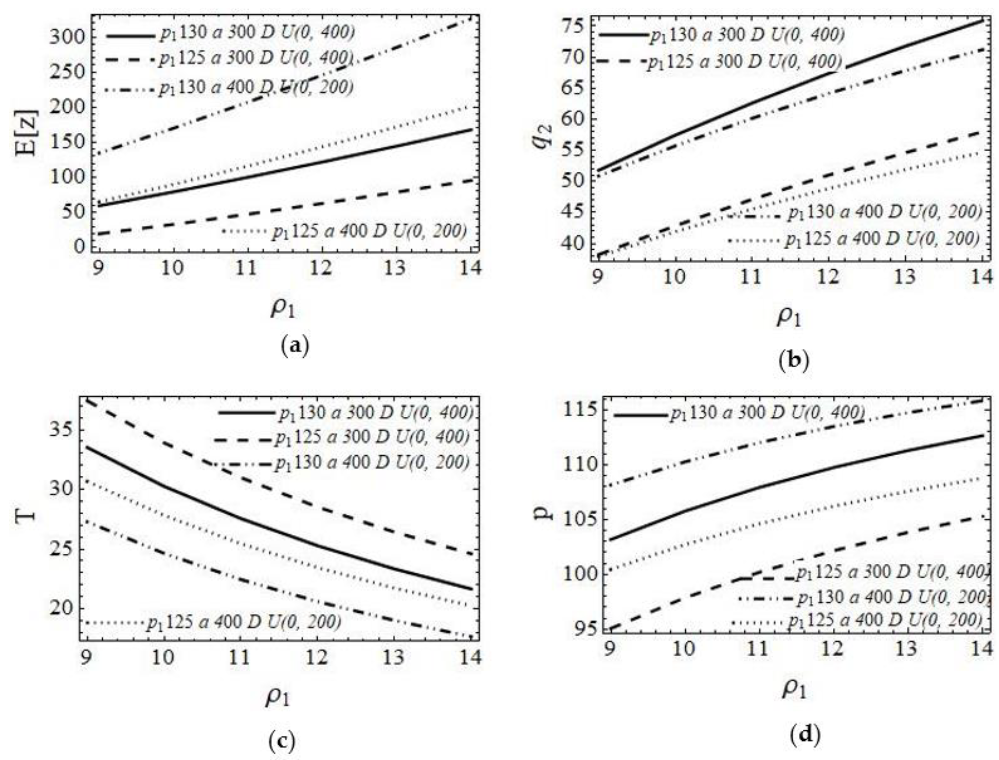 Systems 10 00256 g011