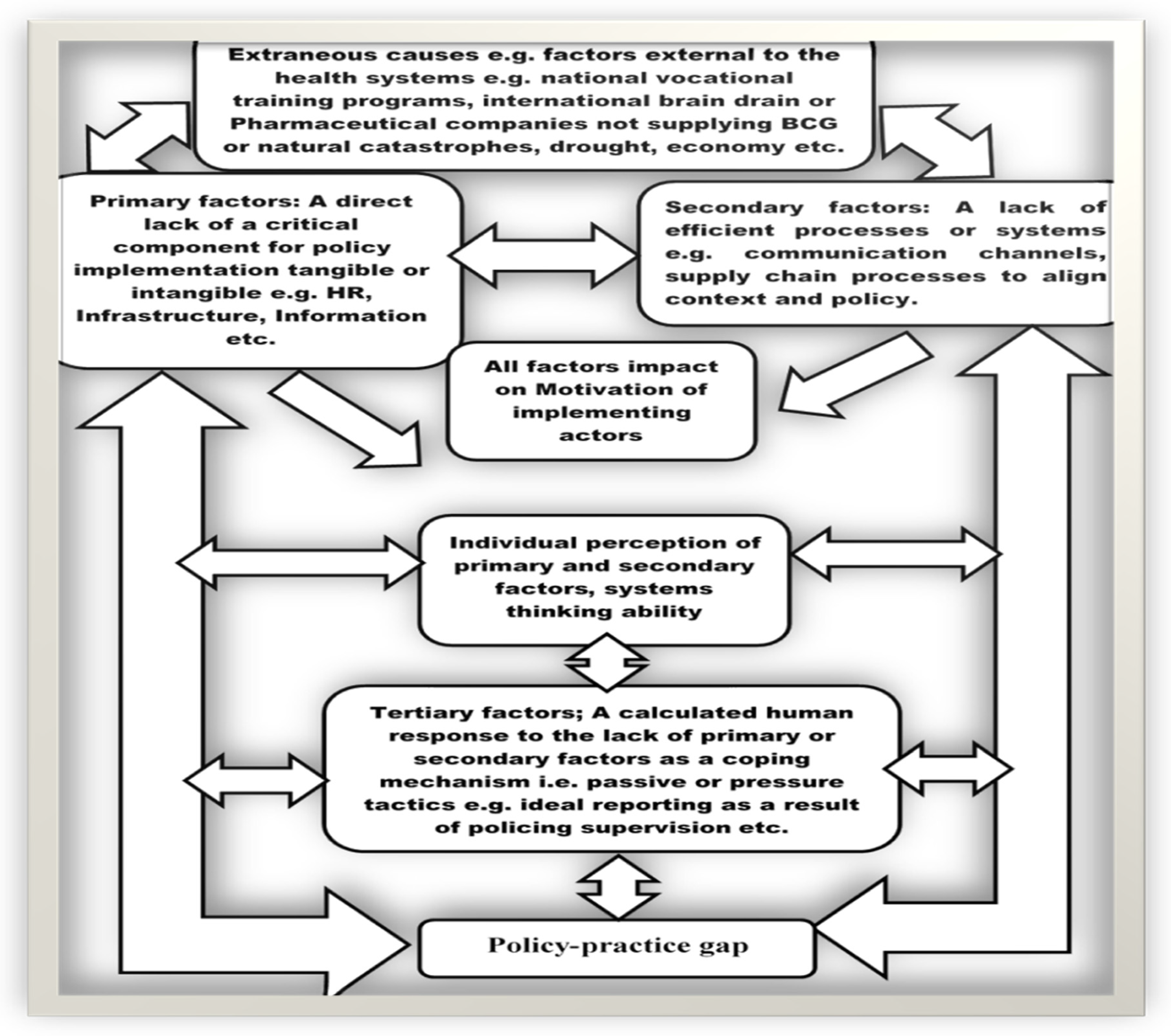 Systems 10 00257 g001 Systems 10 00257 g001