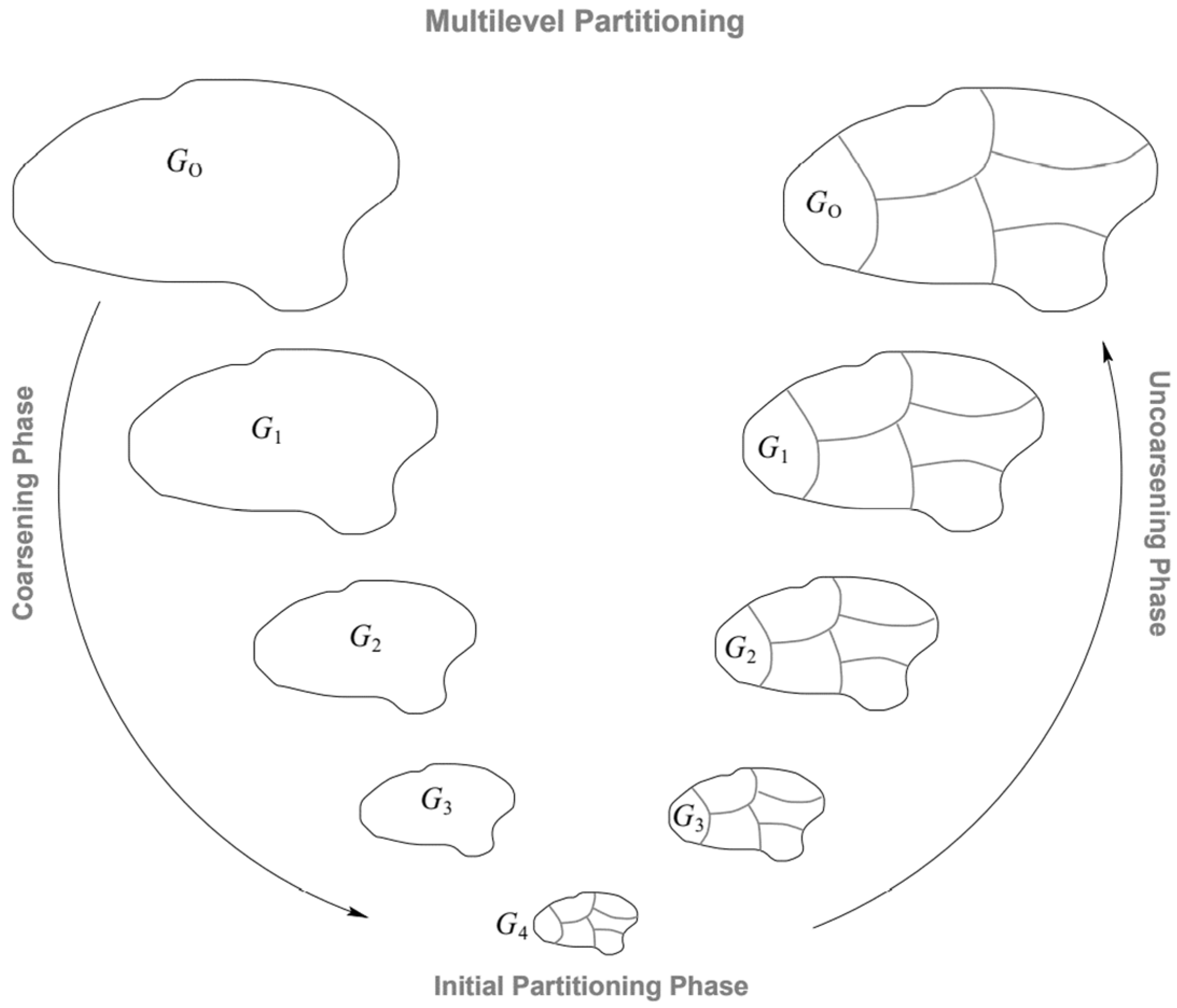 Systems 10 00259 g002 Systems 10 00259 g002