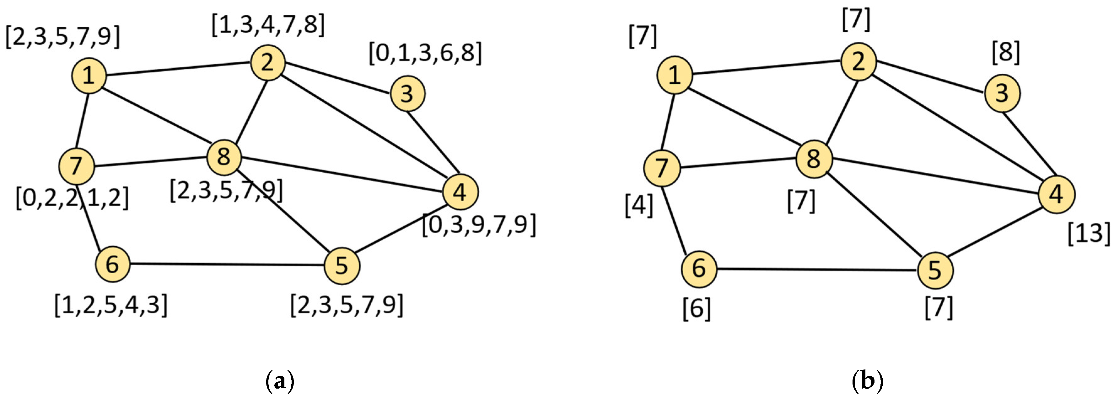 Systems 10 00259 g003 Systems 10 00259 g003