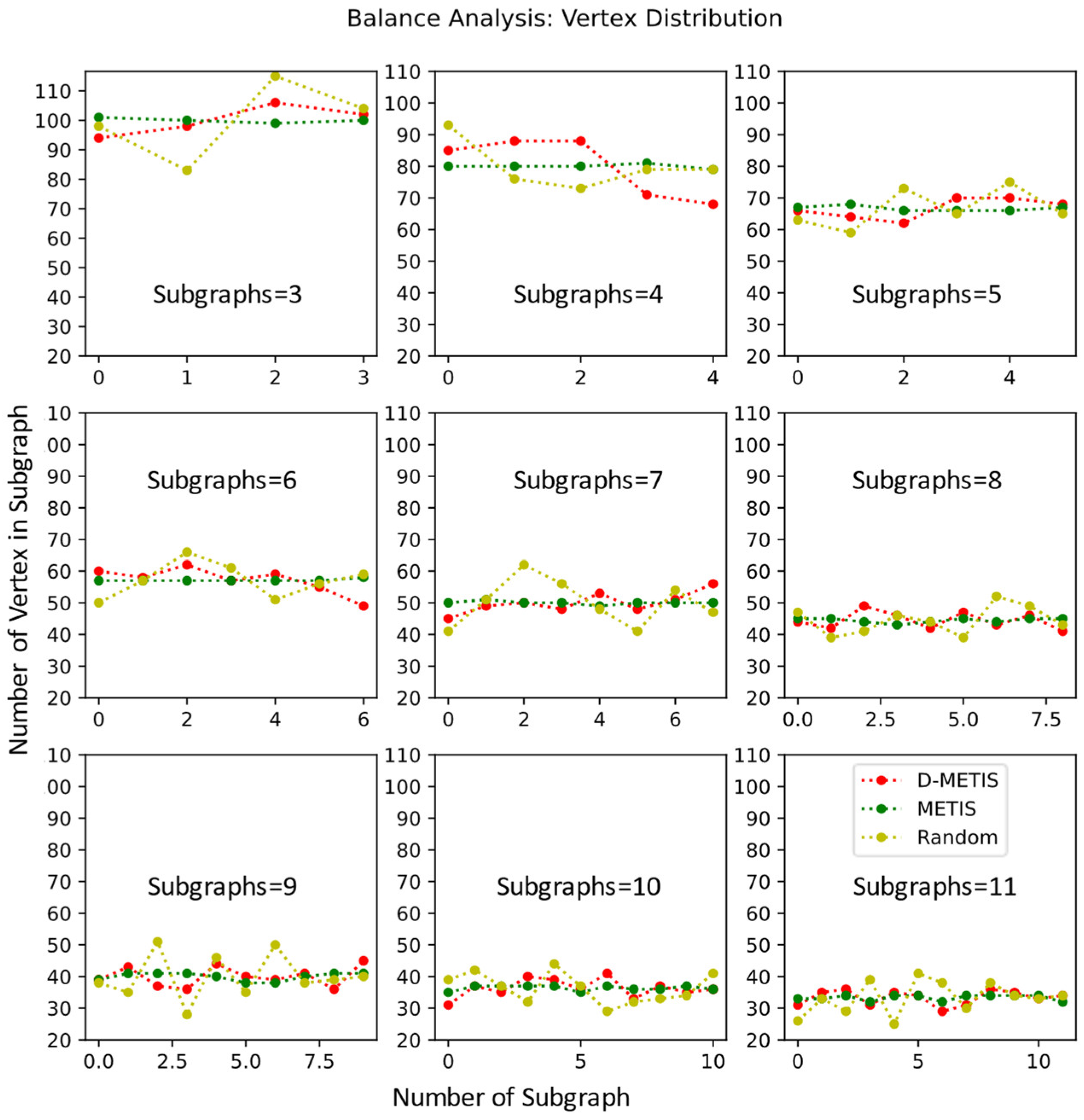 Systems 10 00259 g006 Systems 10 00259 g006