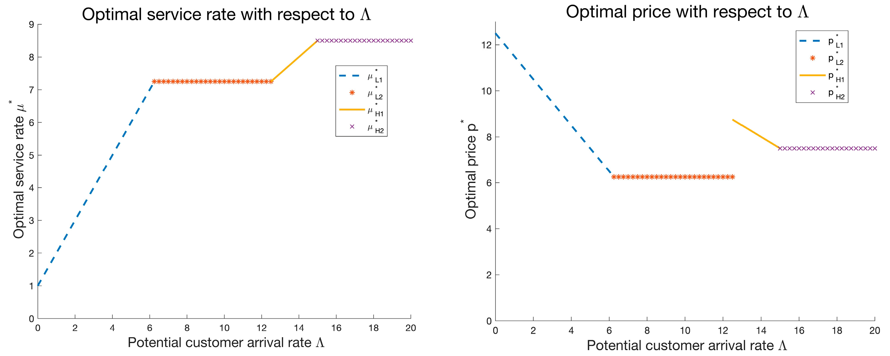 Systems 10 00261 g001 Systems 10 00261 g001