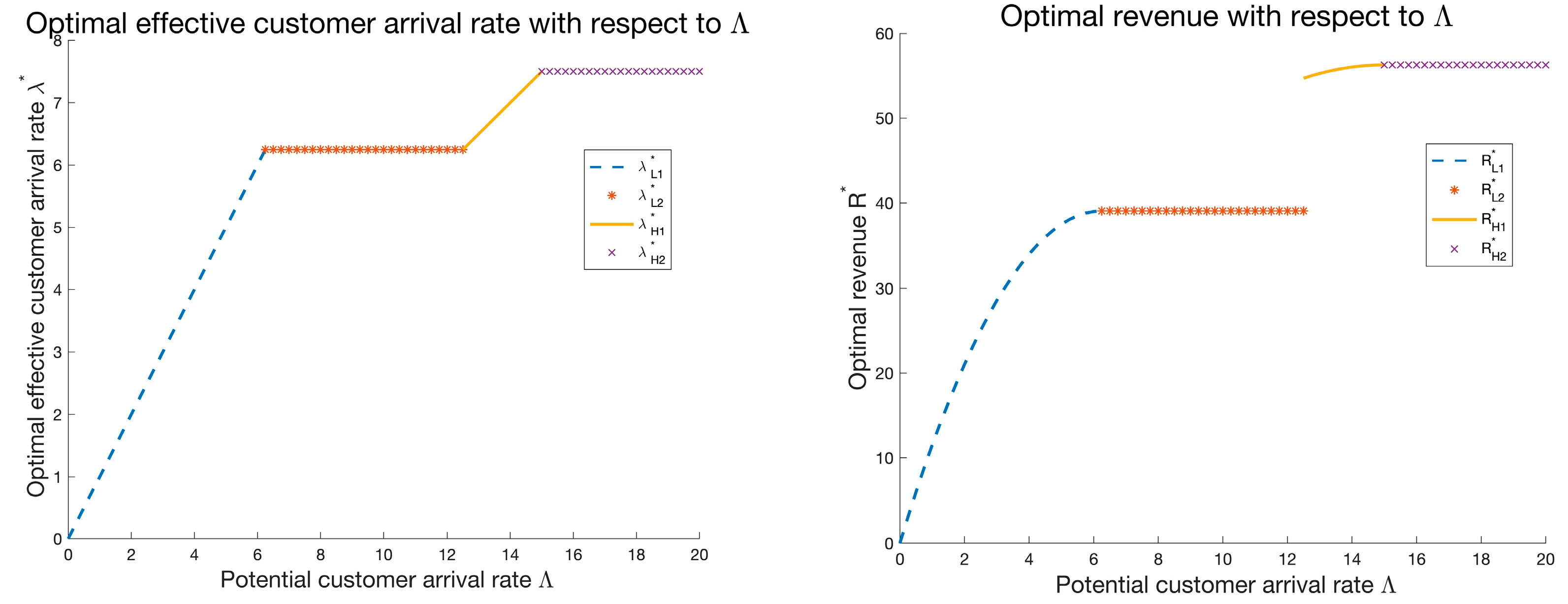 Systems 10 00261 g002 Systems 10 00261 g002