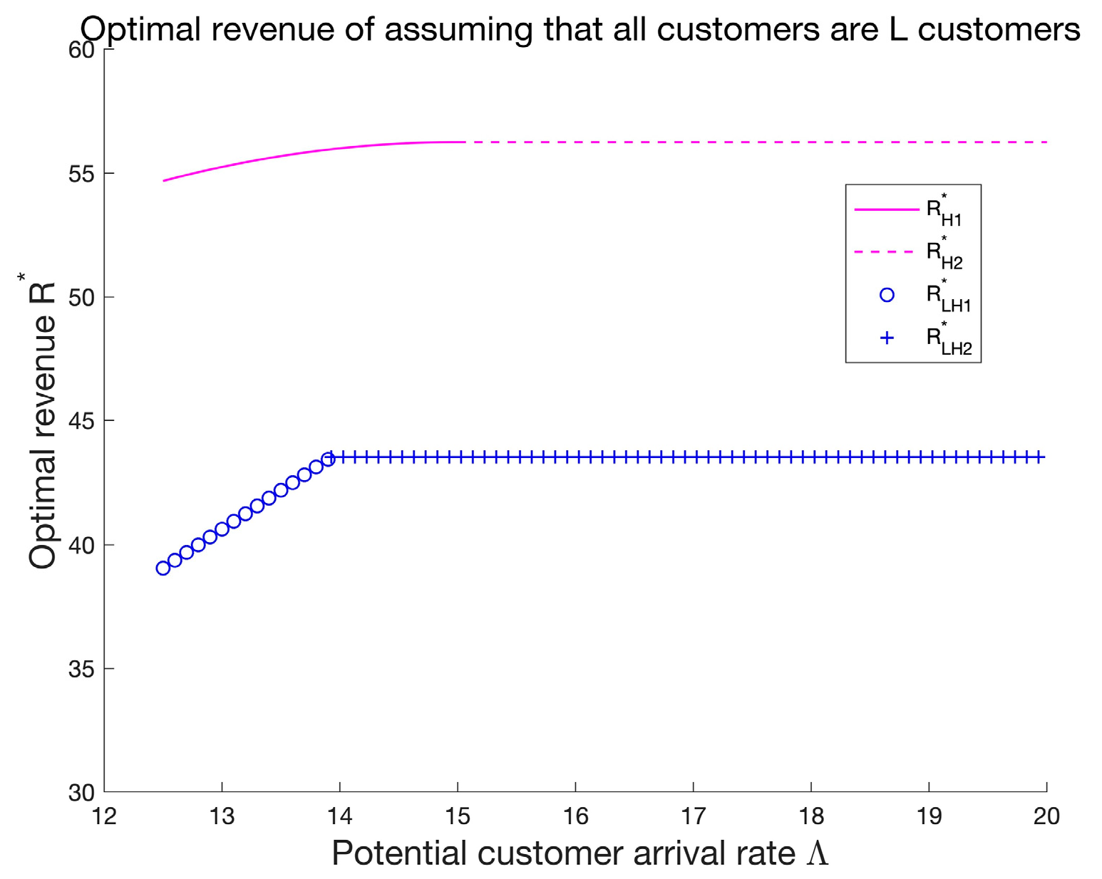Systems 10 00261 g003 Systems 10 00261 g003