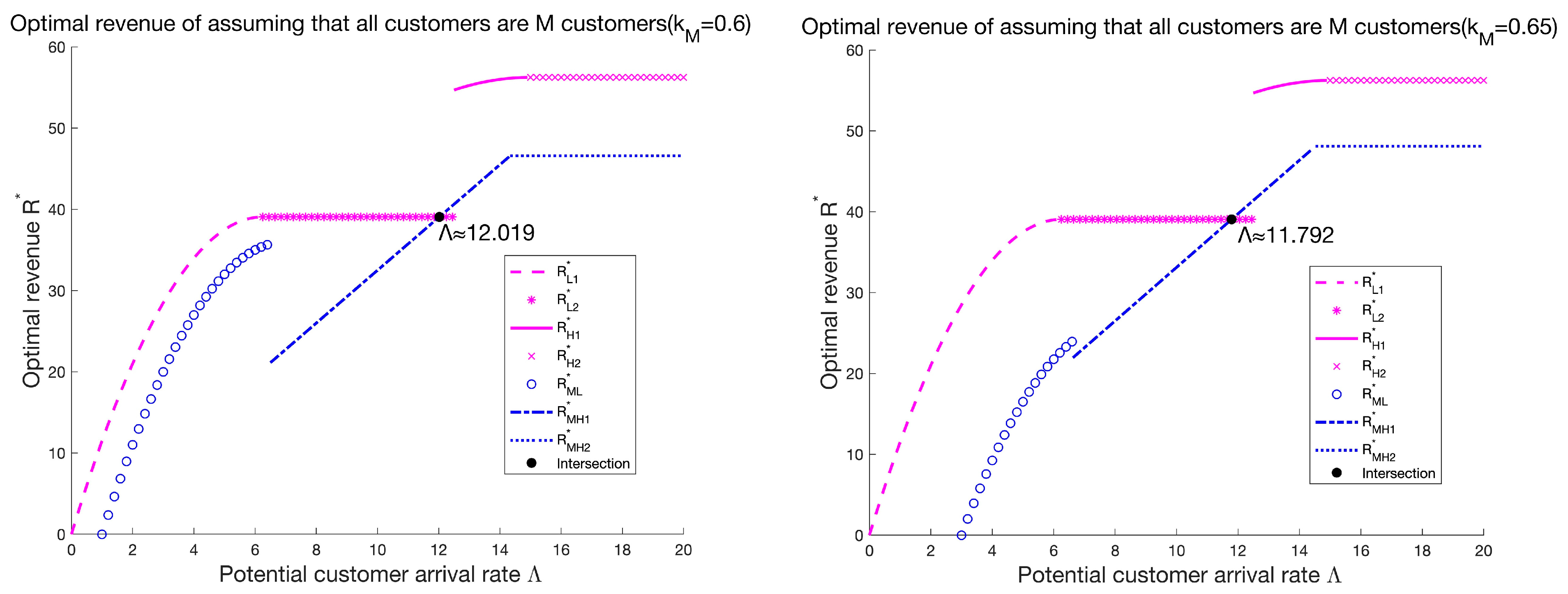 Systems 10 00261 g004 Systems 10 00261 g004