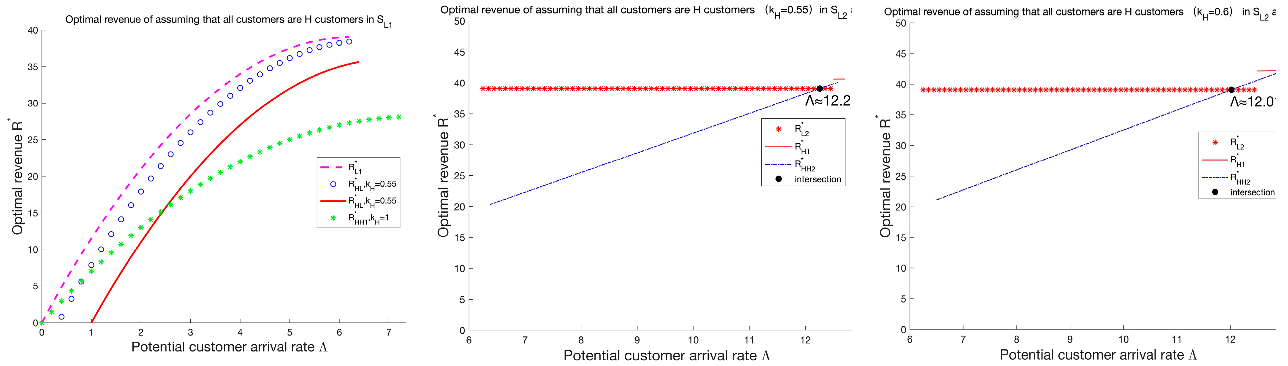 Systems 10 00261 g006 Systems 10 00261 g006