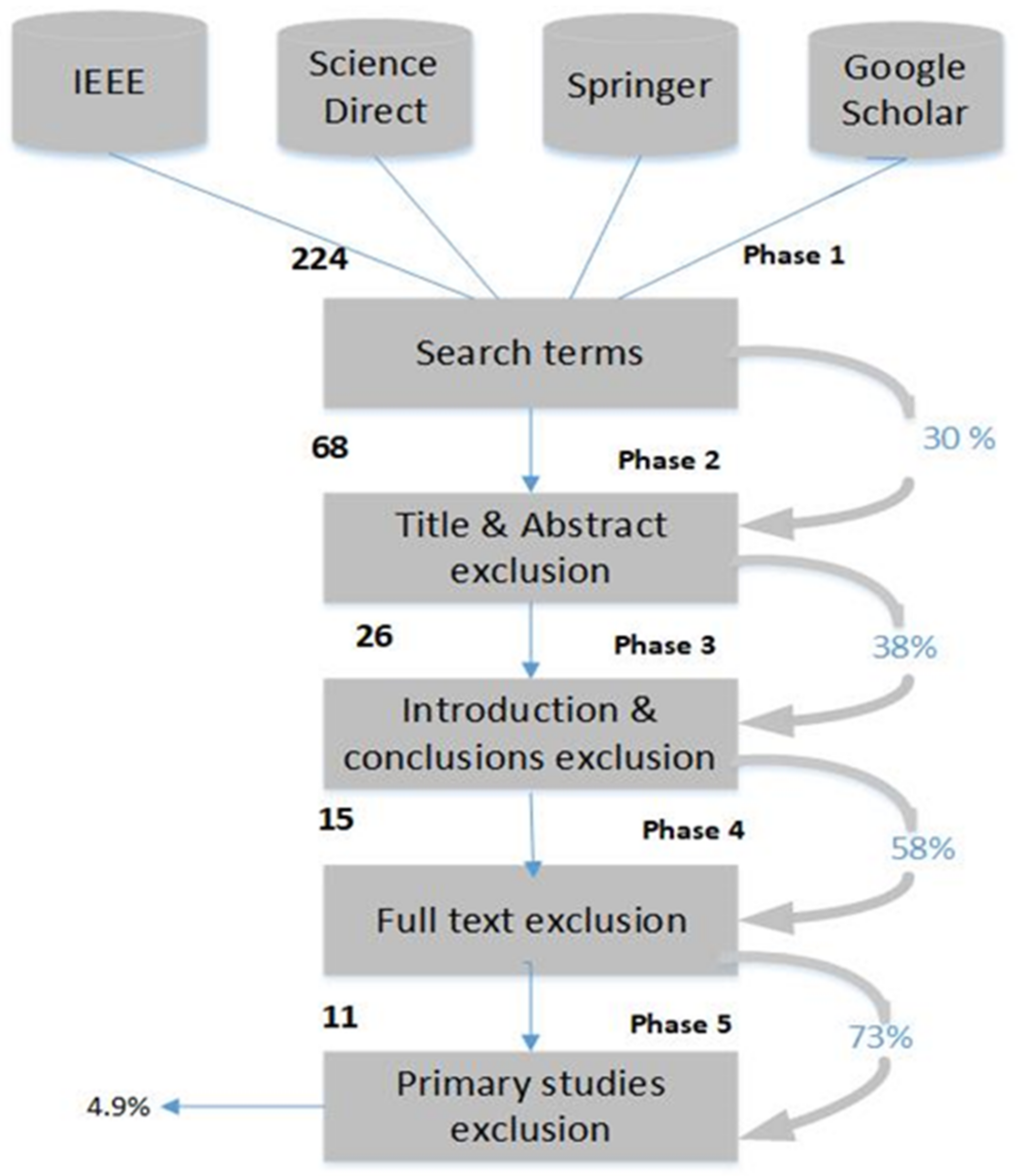 Systems 11 00002 g002 Systems 11 00002 g002