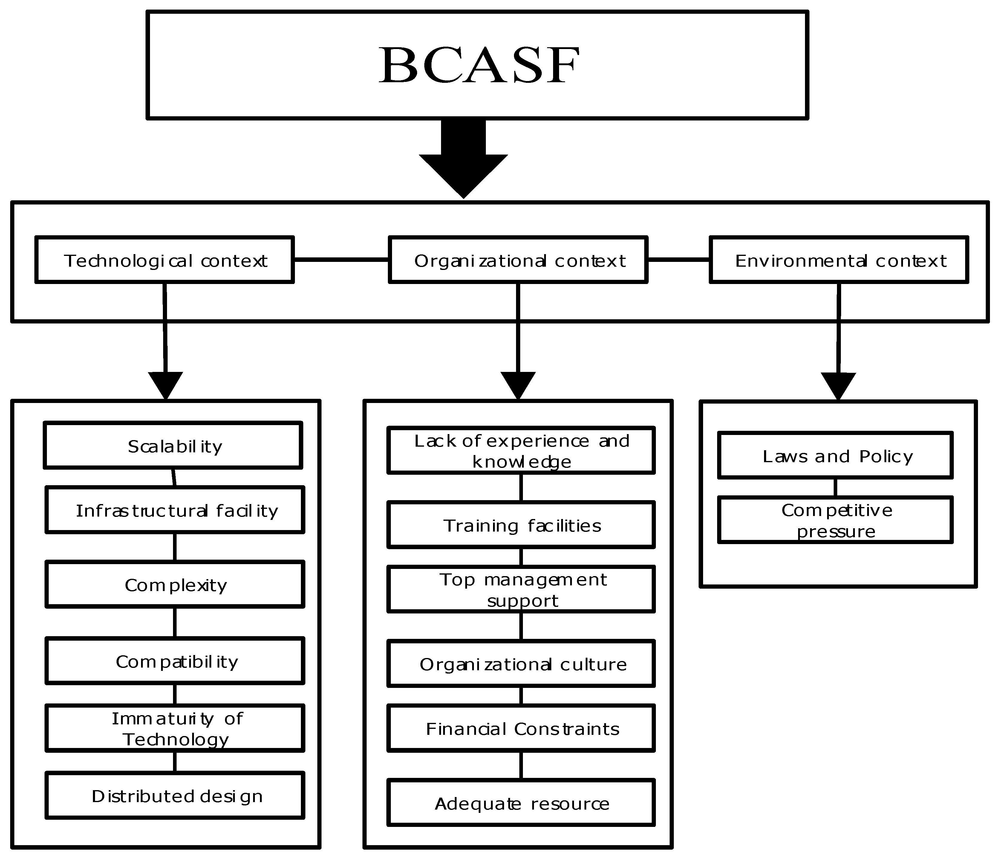 Systems 11 00002 g003 Systems 11 00002 g003